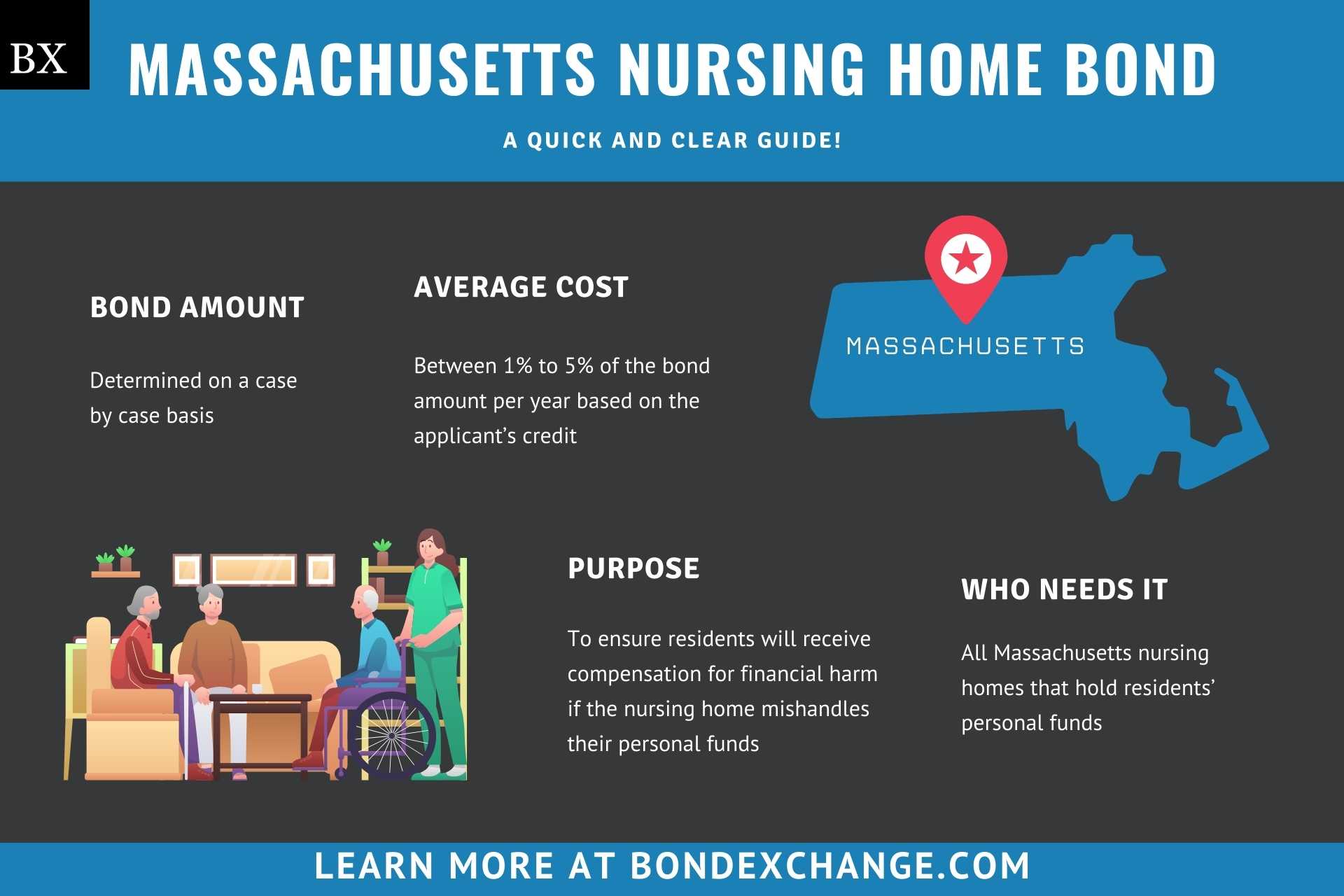 Massachusetts Nursing Home Bond