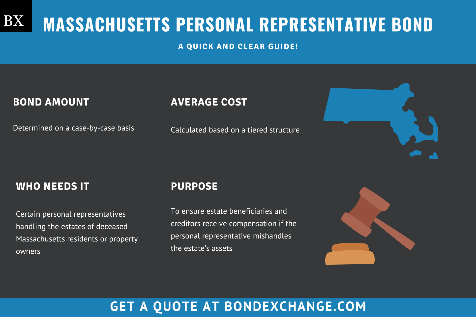 Massachusetts Personal Representative Bond