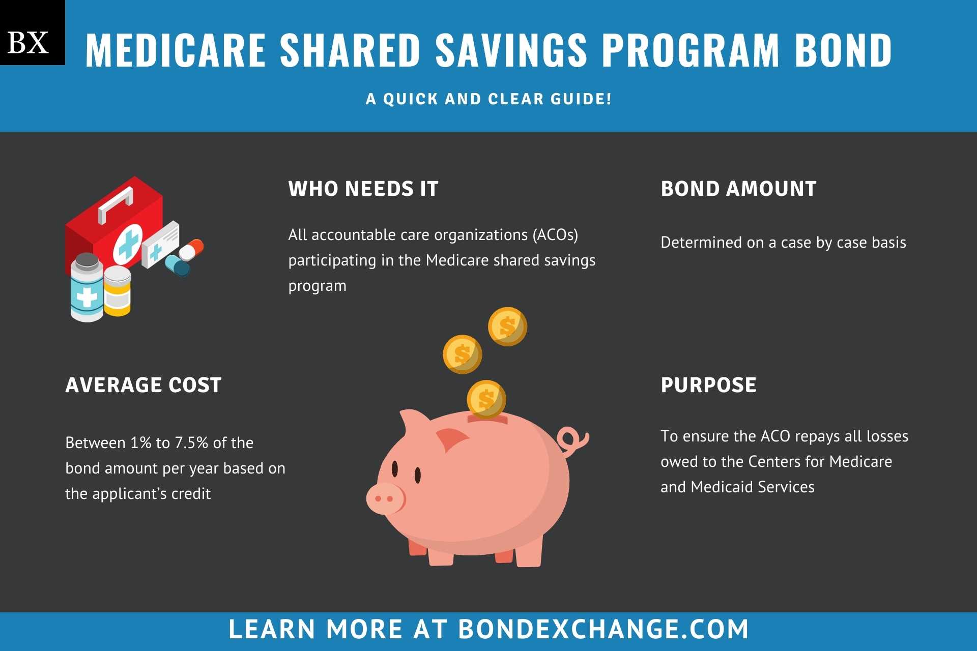 Medicare Shared Savings Program Bond