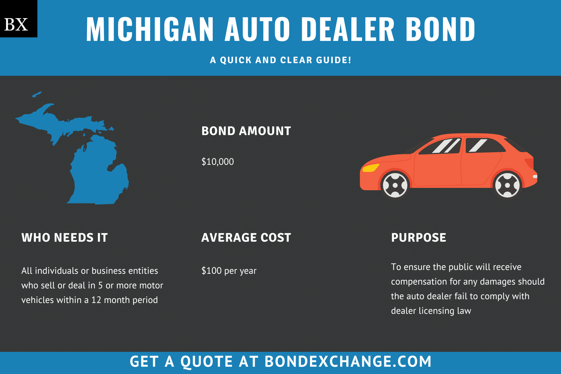 Michigan Auto Dealer Bond A Comprehensive Guide Bond Exchange