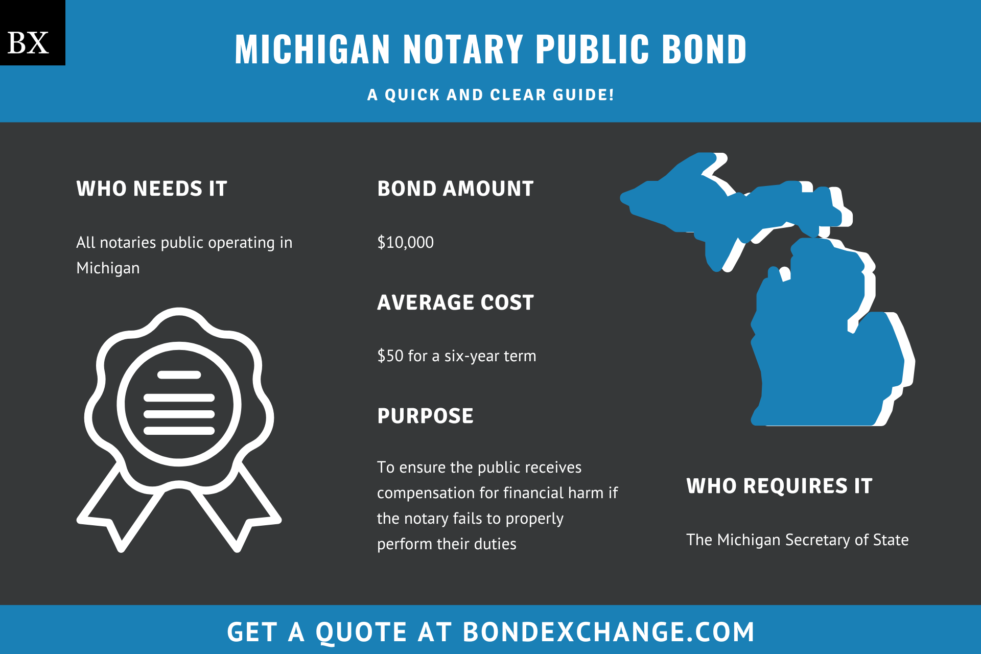 Michigan Notary Public Bond