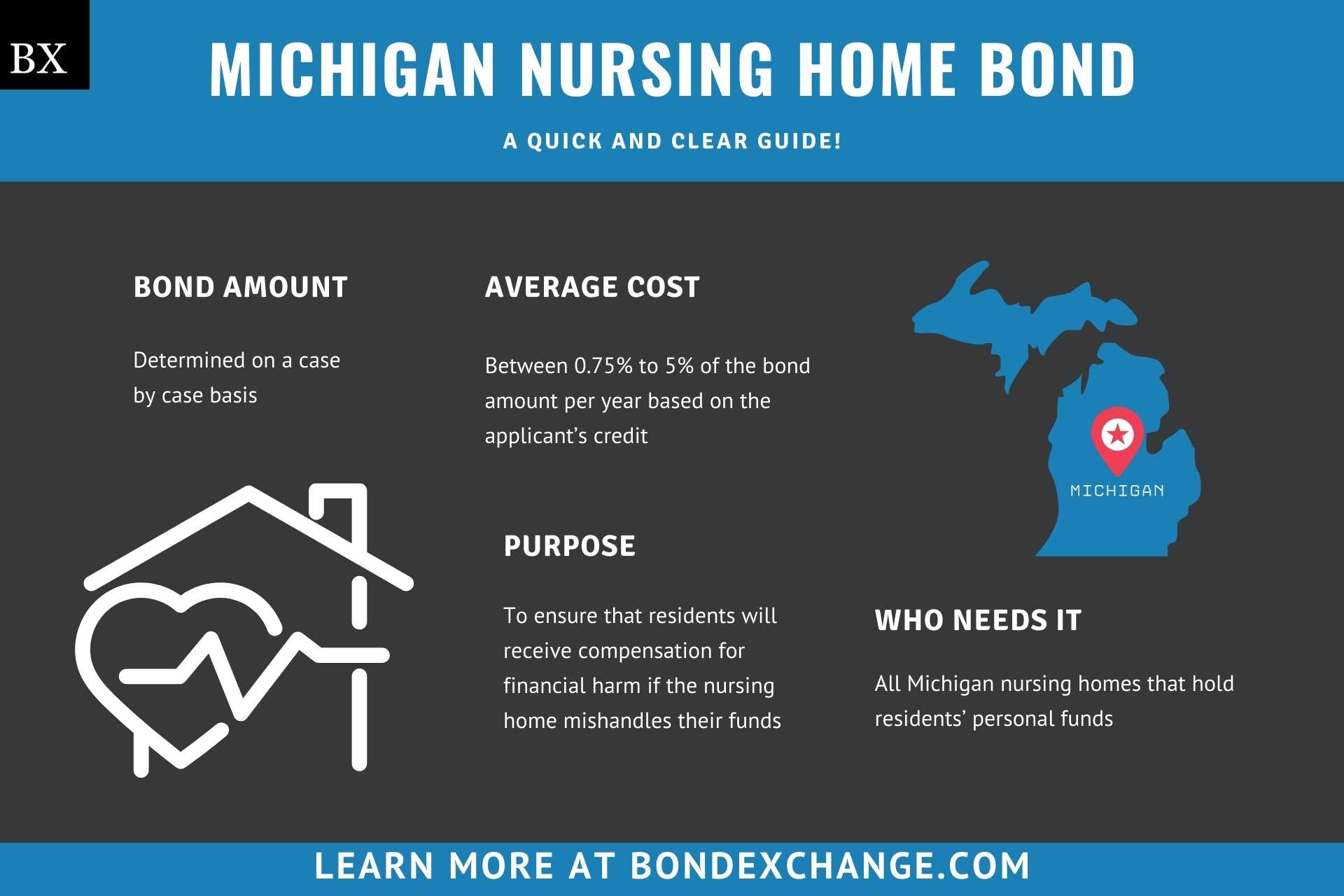 Michigan Nursing Home Bond