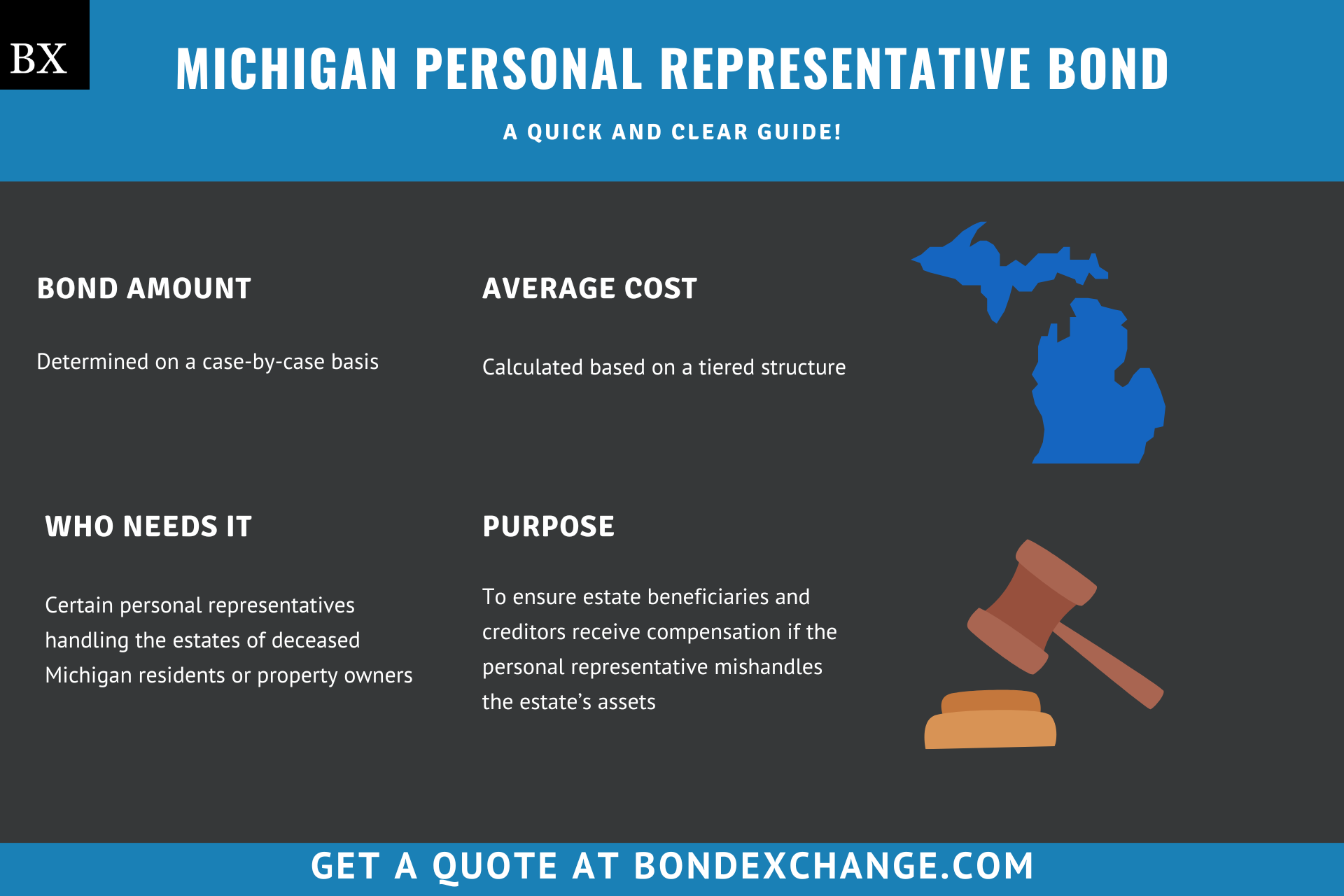 Michigan Personal Representative Bond