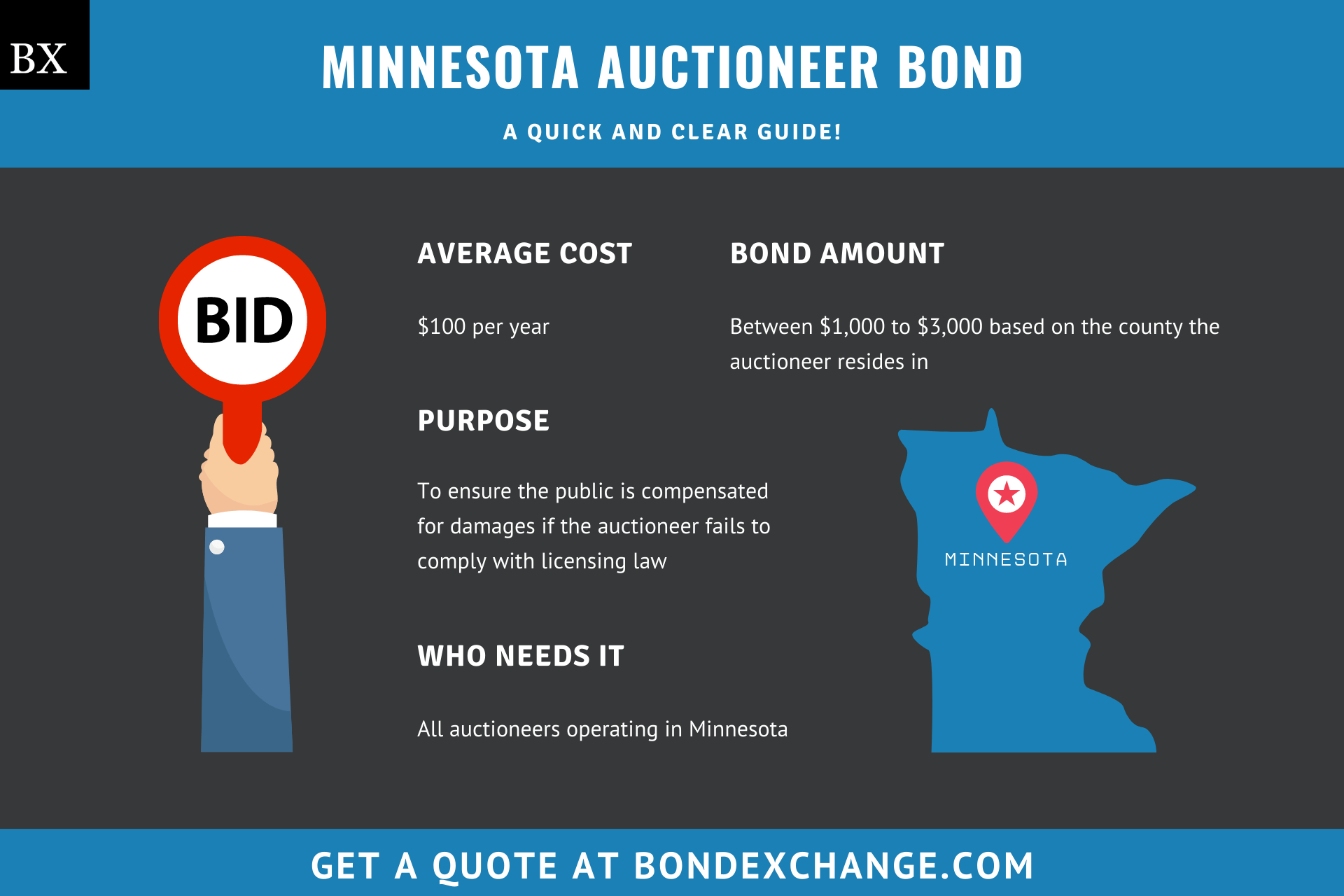 Minnesota Auctioneer Bond