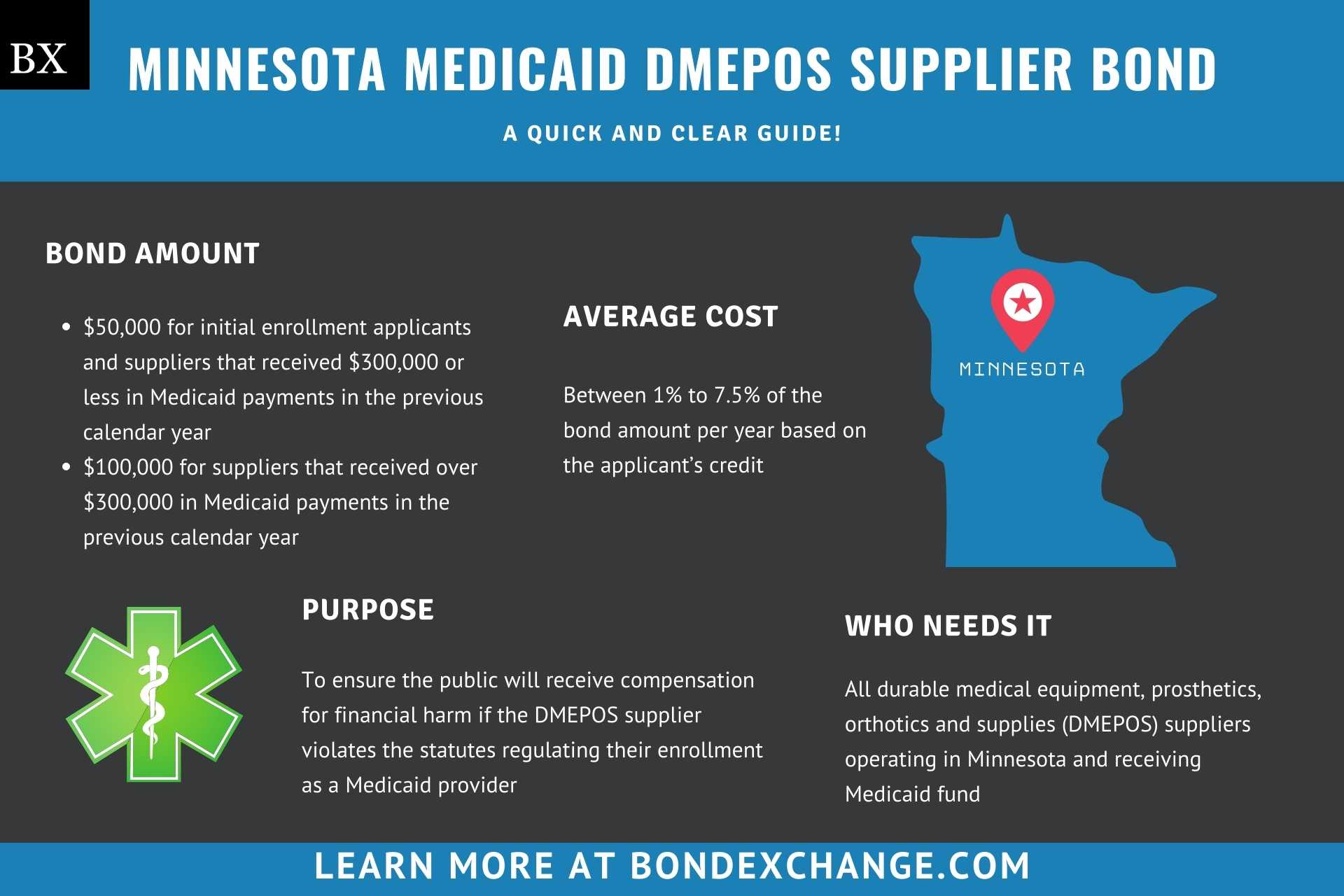 Minnesota Medicaid DMEPOS Supplier Bond