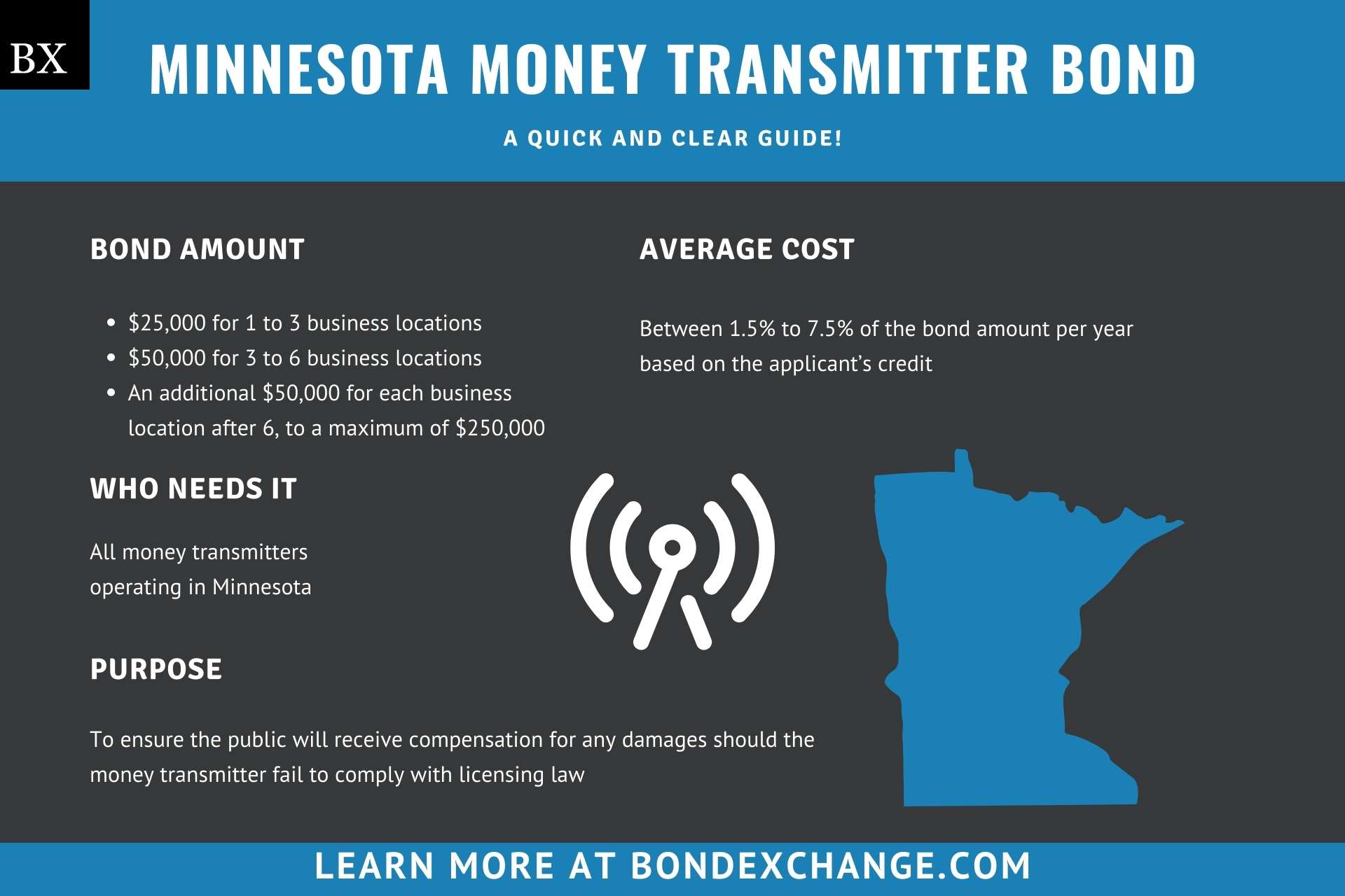 Minnesota Money Transmitter Bond