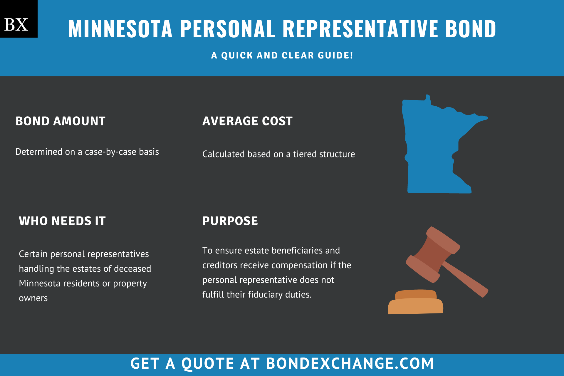 Minnesota Personal Representative Bond