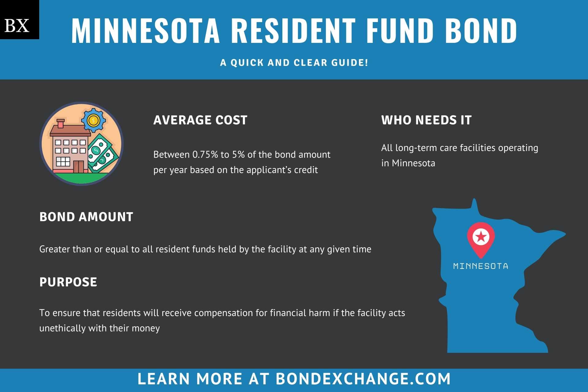 Minnesota Resident Fund Bond