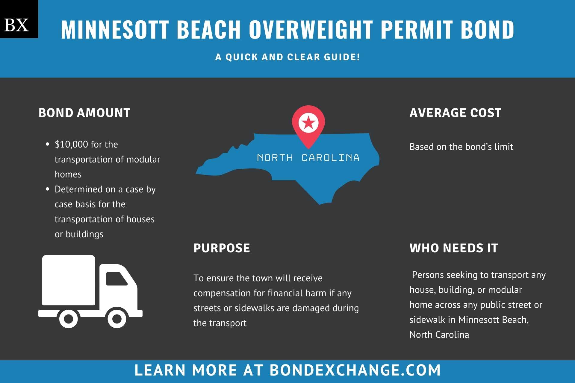 Minnesott Beach Overweight Permit Bond