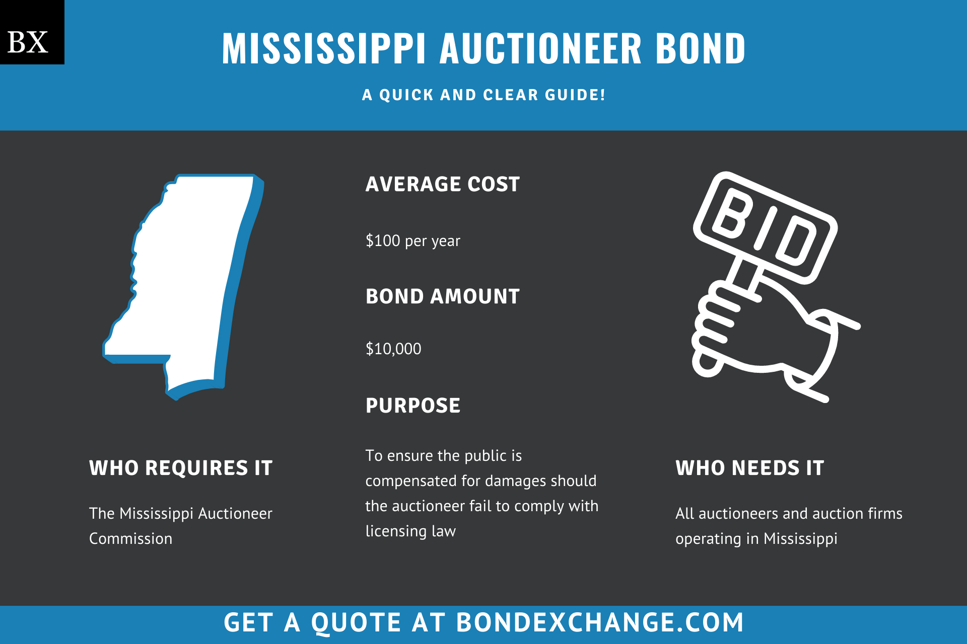 Mississippi Auctioneer Bond