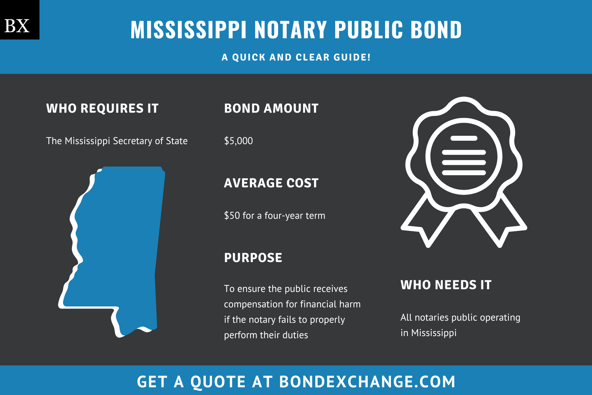 Mississippi Notary Public Bond