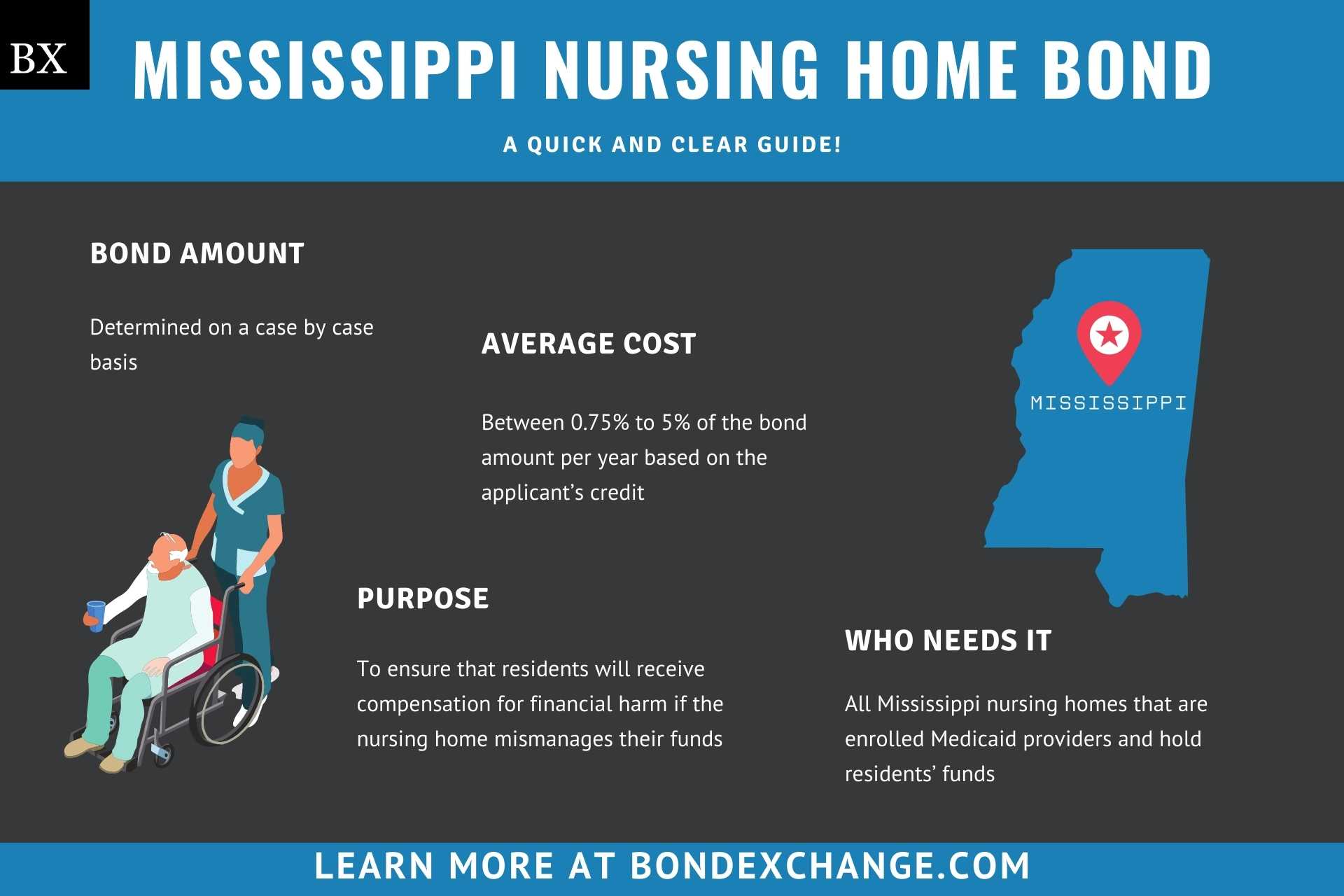 Mississippi Nursing Home Bond