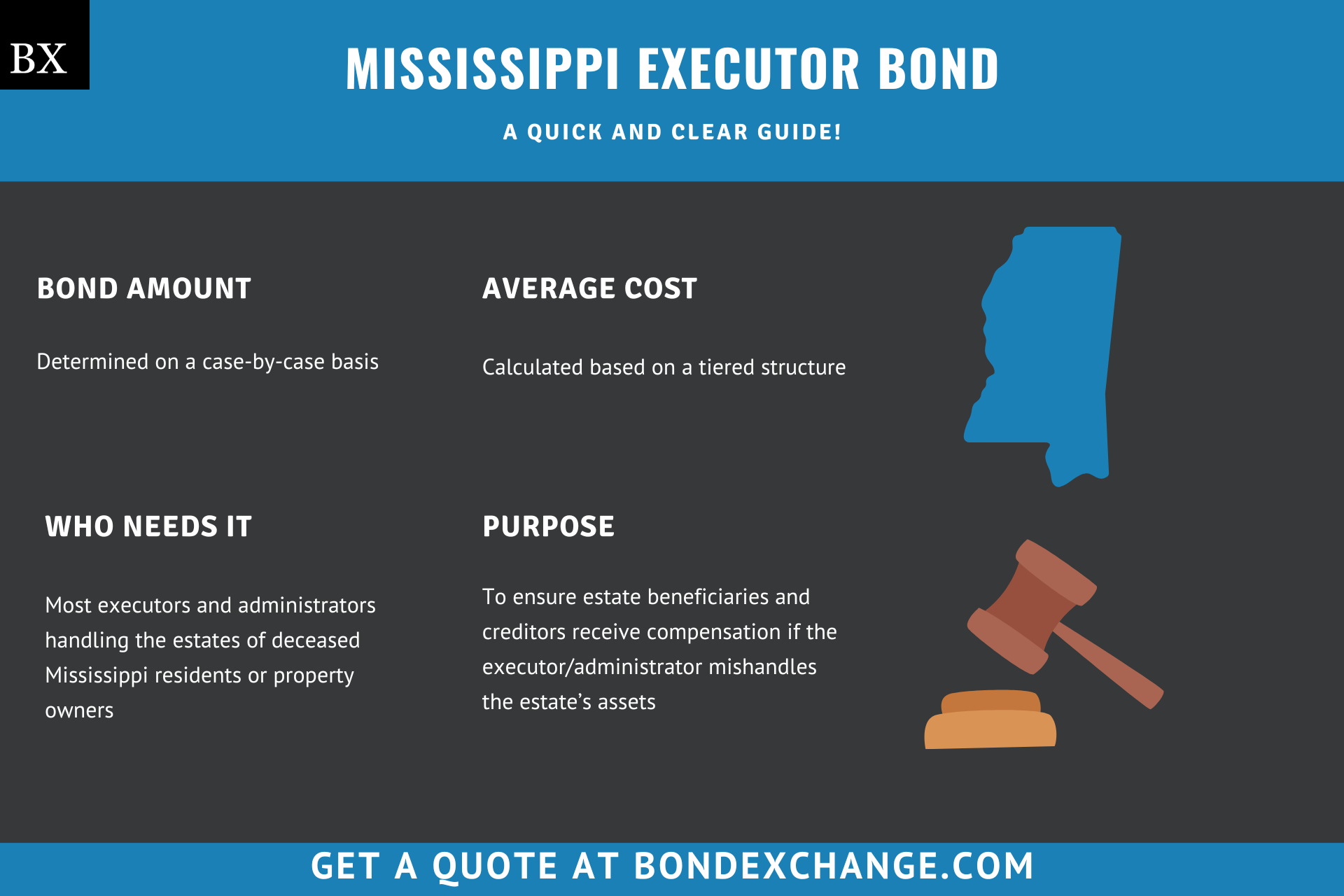 Mississippi Executor Bond