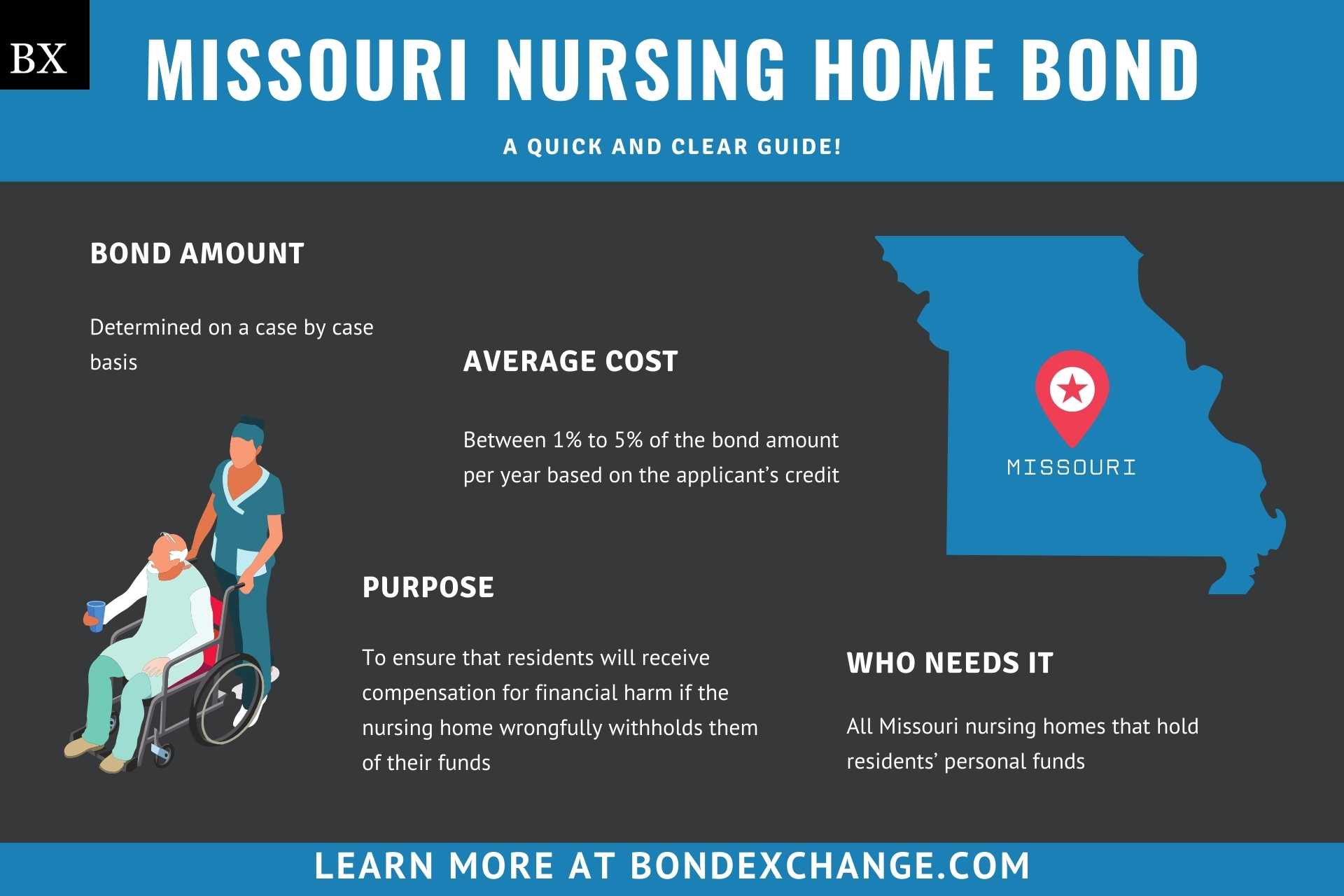 Missouri Nursing Home Bond