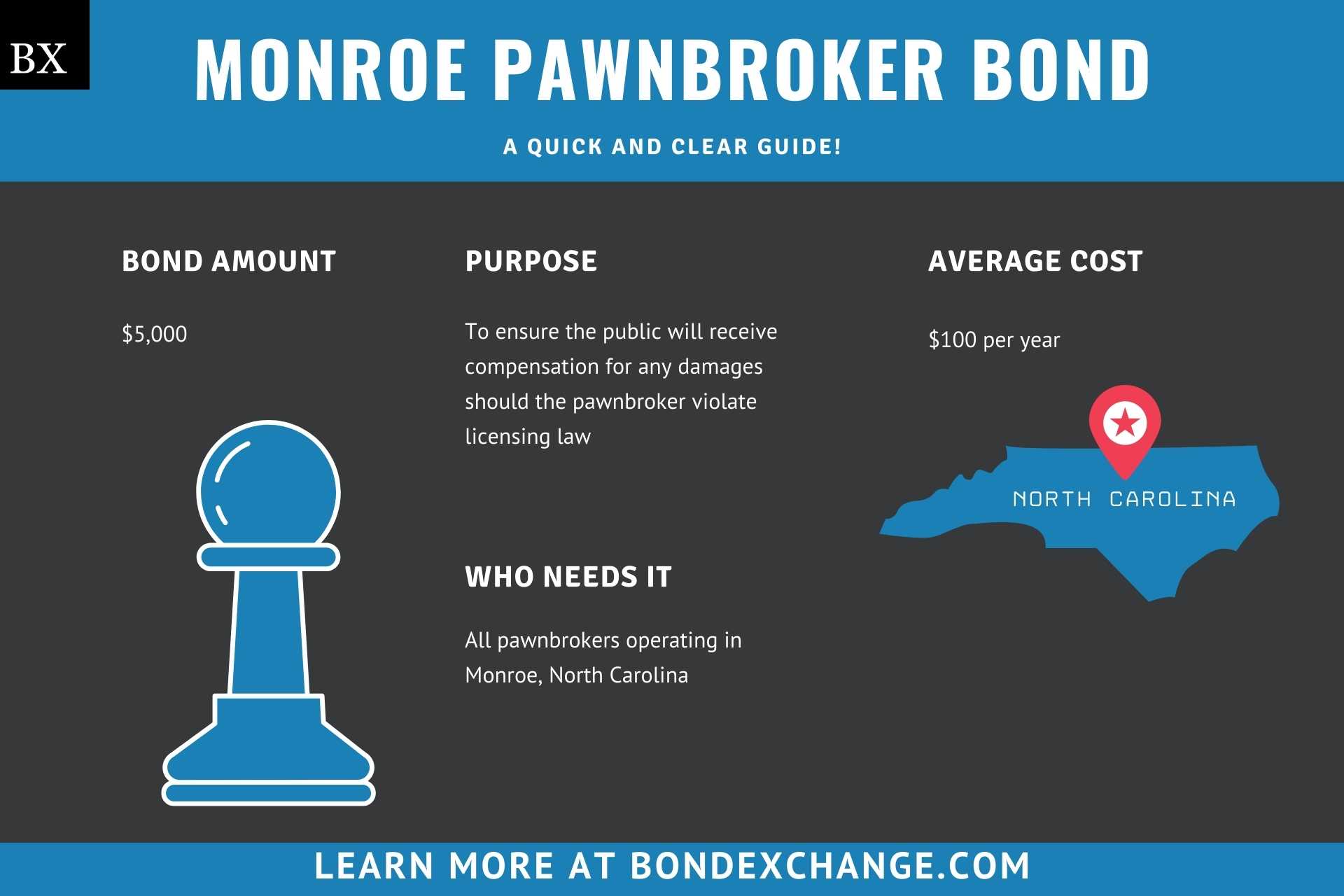 Monroe Pawnbroker Bond