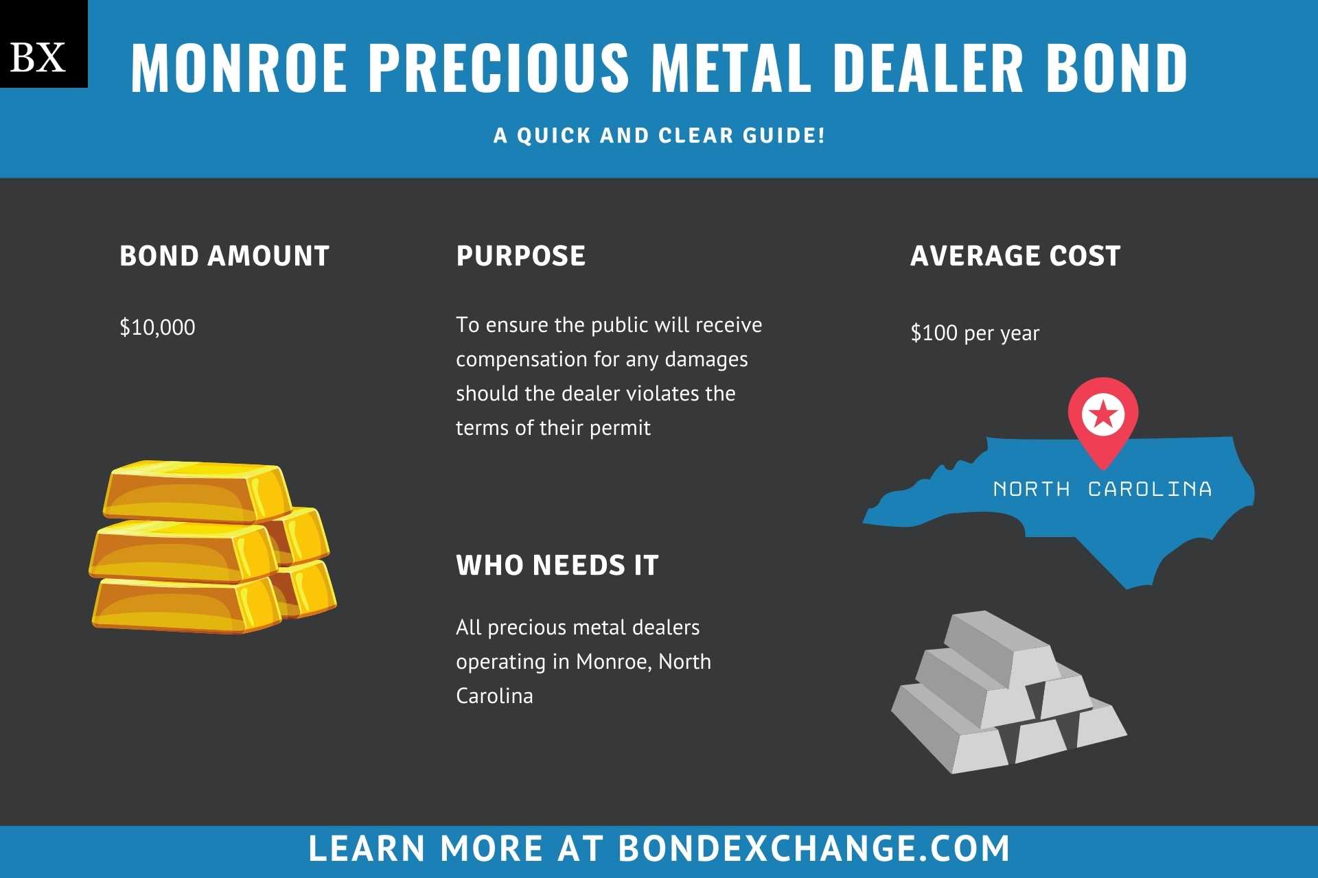 Monroe Precious Metal Dealer Bond