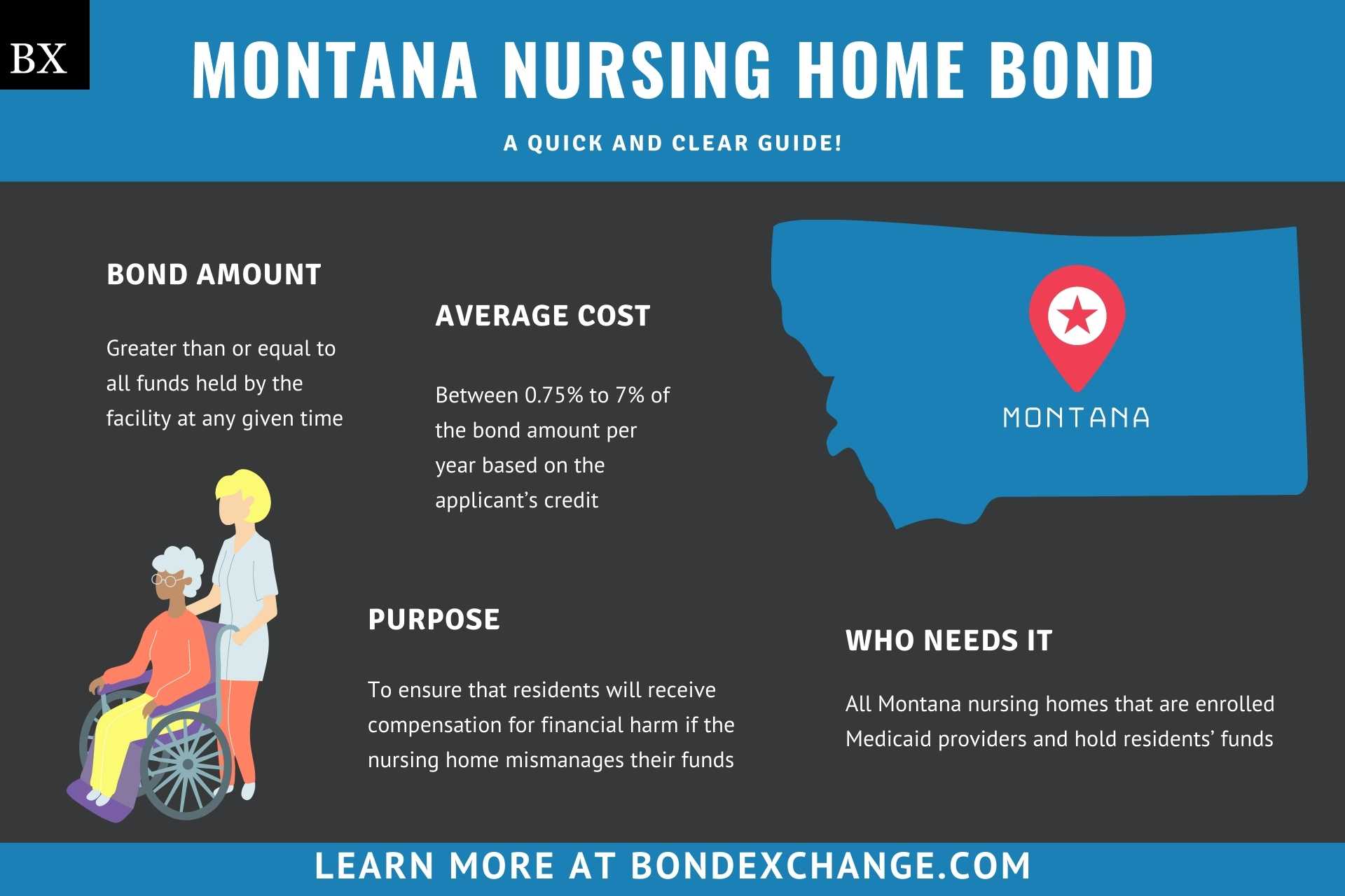 Montana Nursing Home Bond