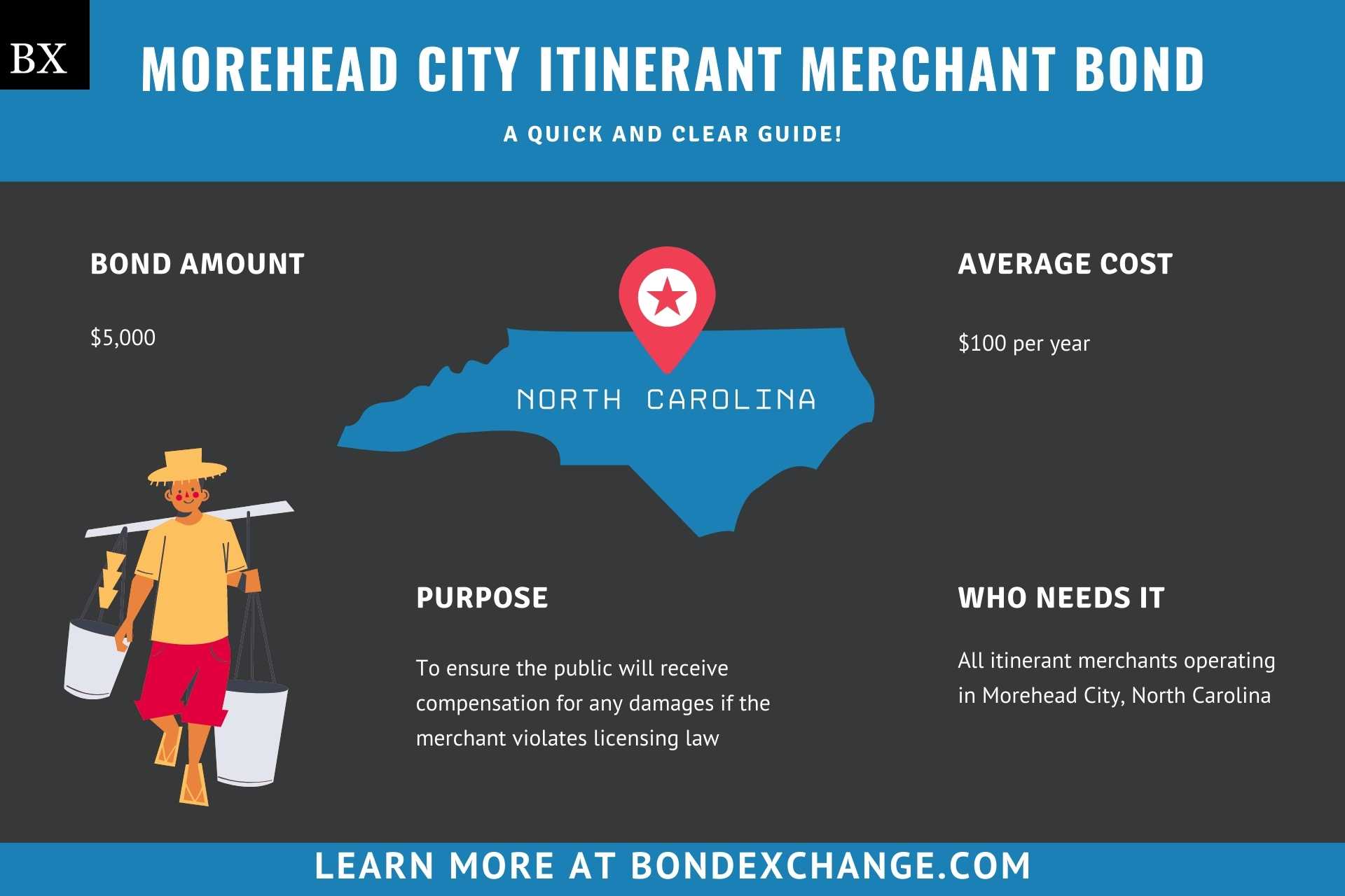 Morehead City Itinerant Merchant Bond