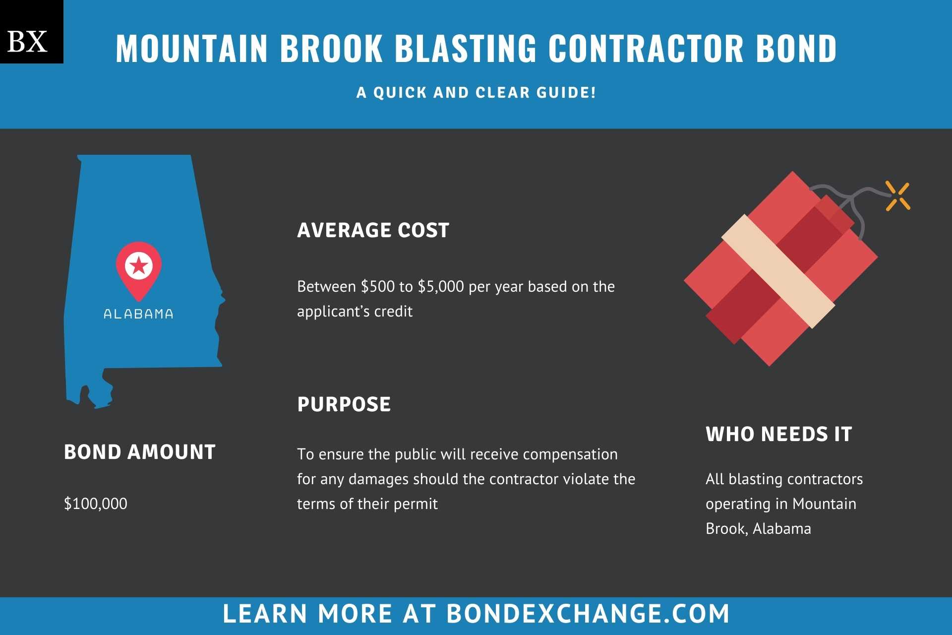 Mountain Brook Blasting Contractor Bond