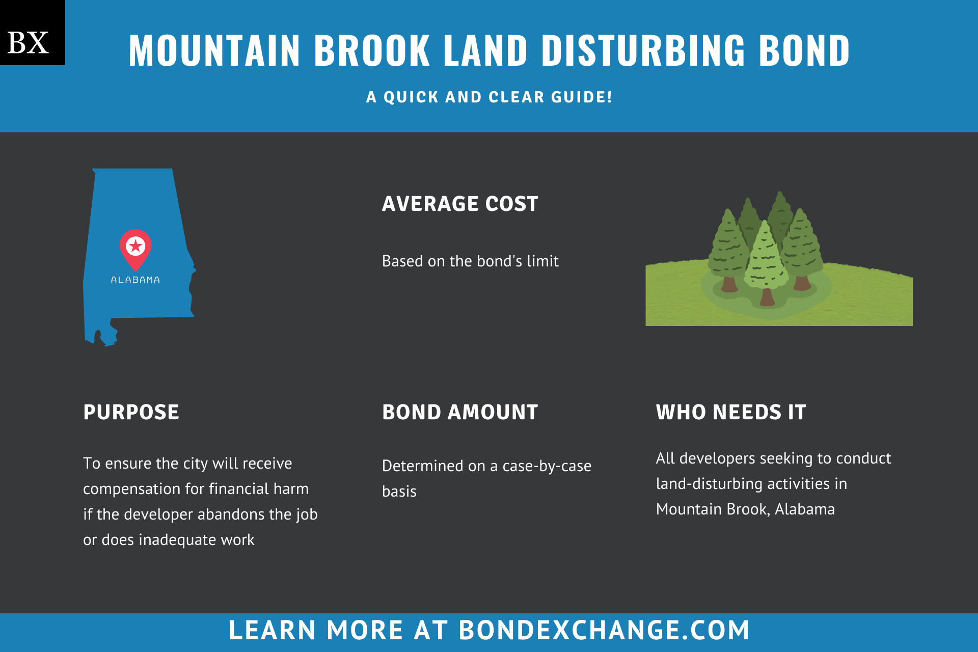 Mountain Brook Land Disturbing Bond
