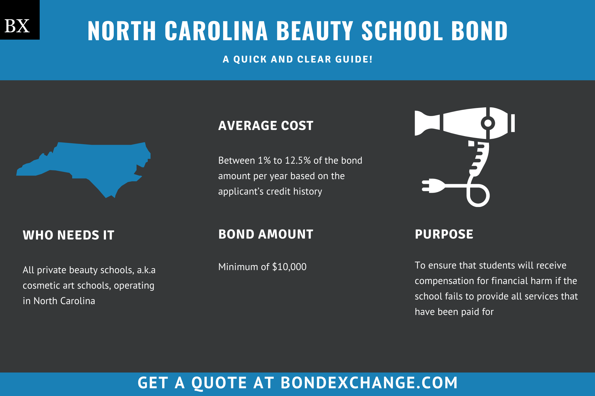 North Carolina Beauty School Bond