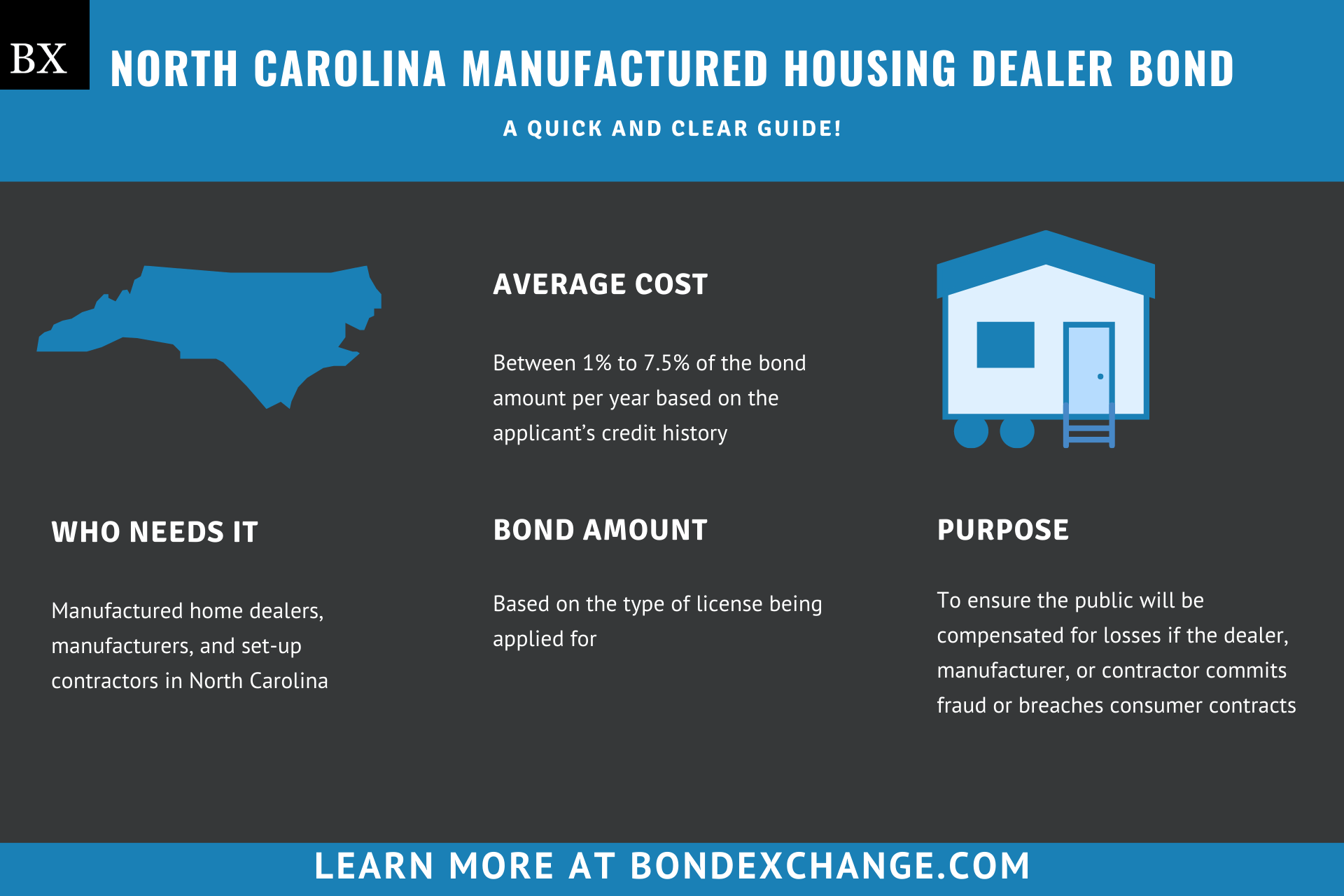 North Carolina Manufactured Housing Dealer Bond