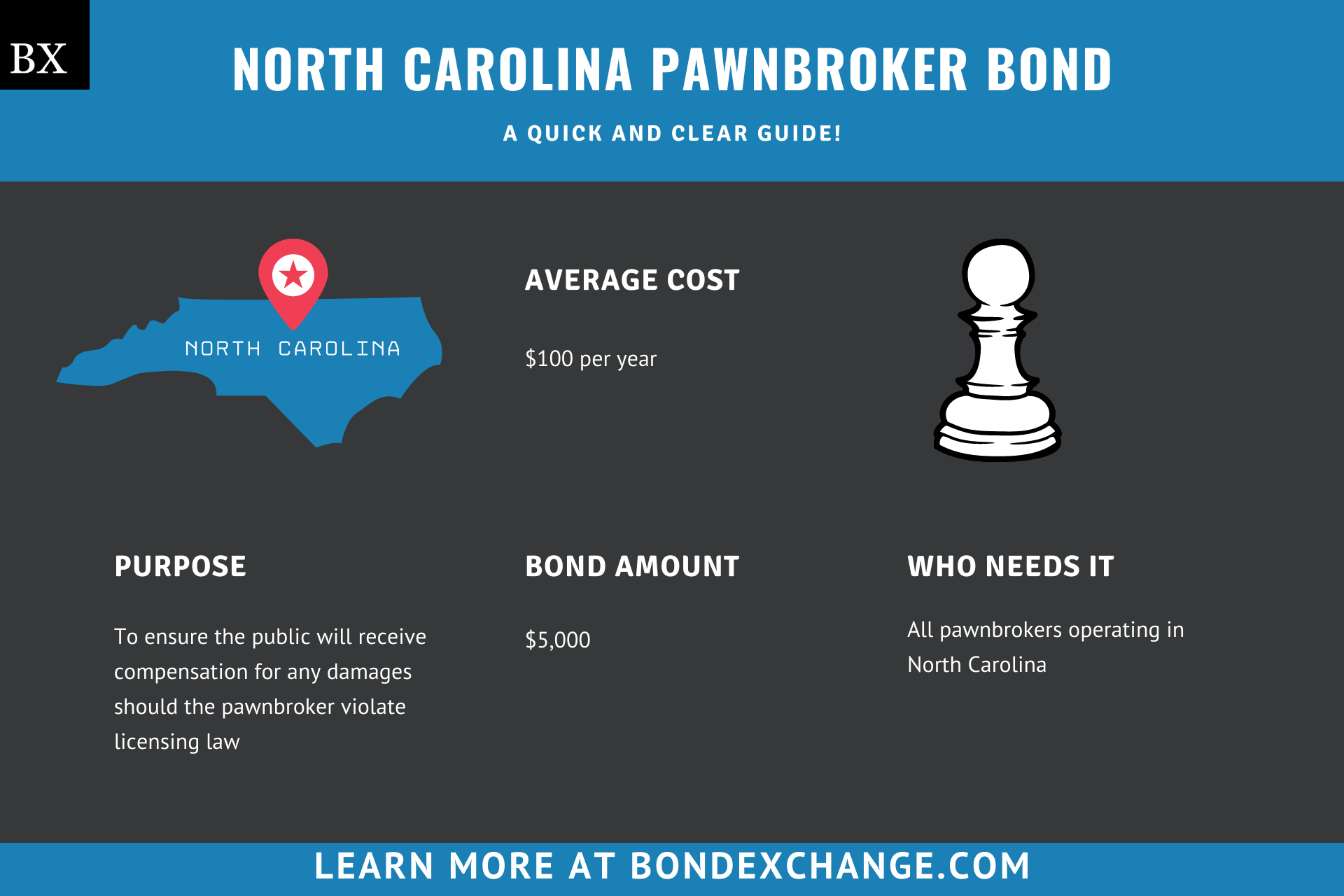 North Carolina Pawnbroker Bond