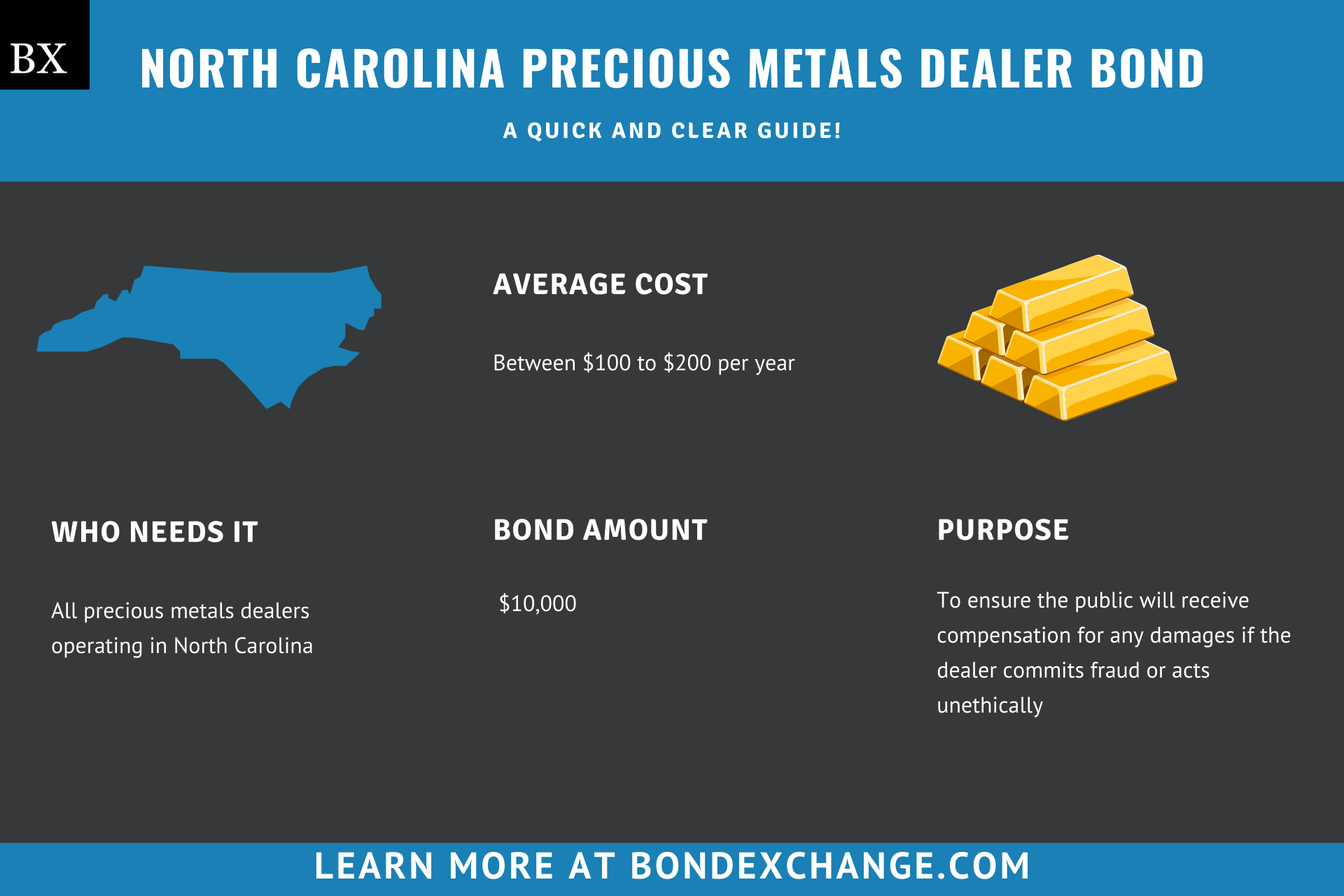 North Carolina Precious Metals Dealer Bond
