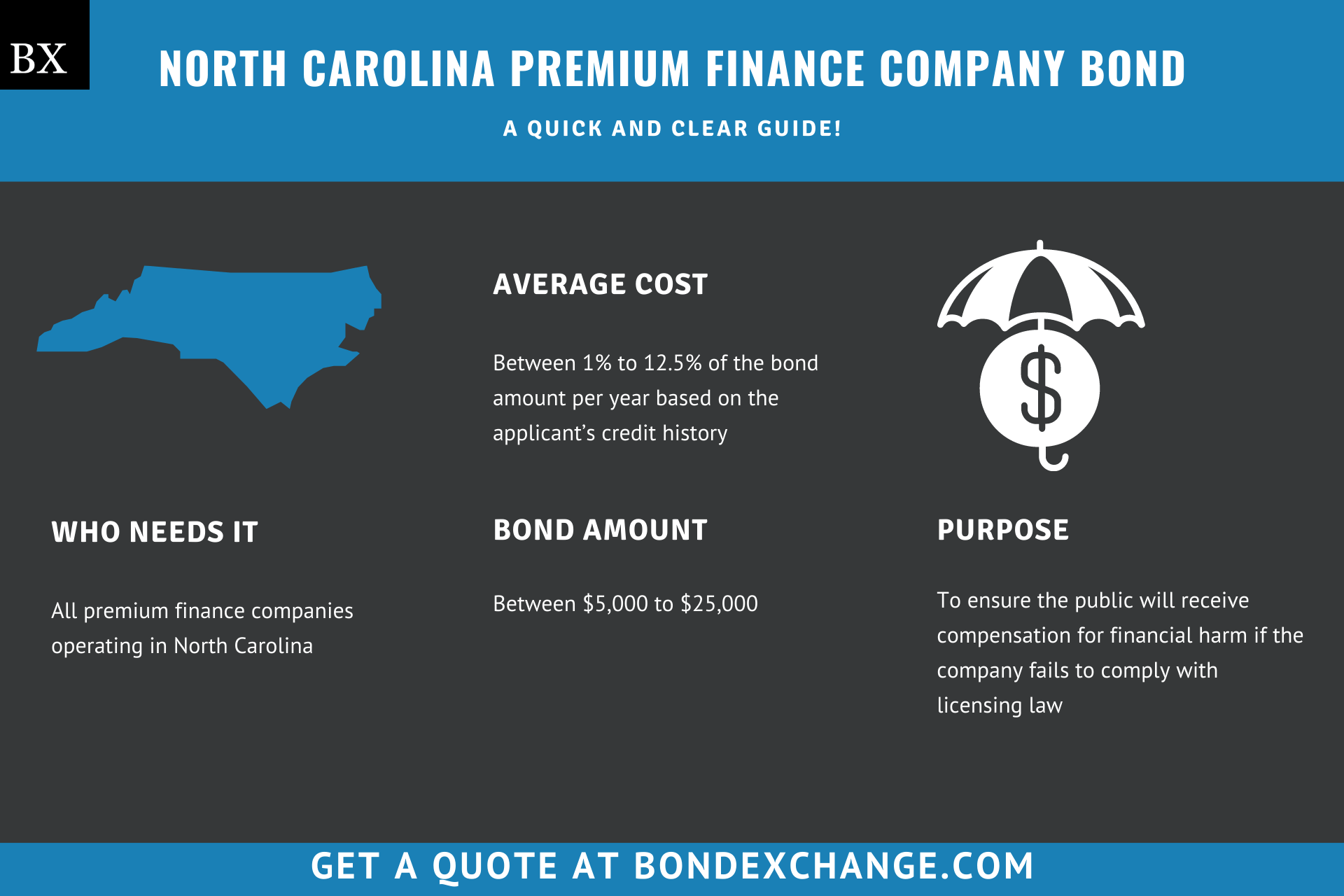 North Carolina Premium Finance Company Bond