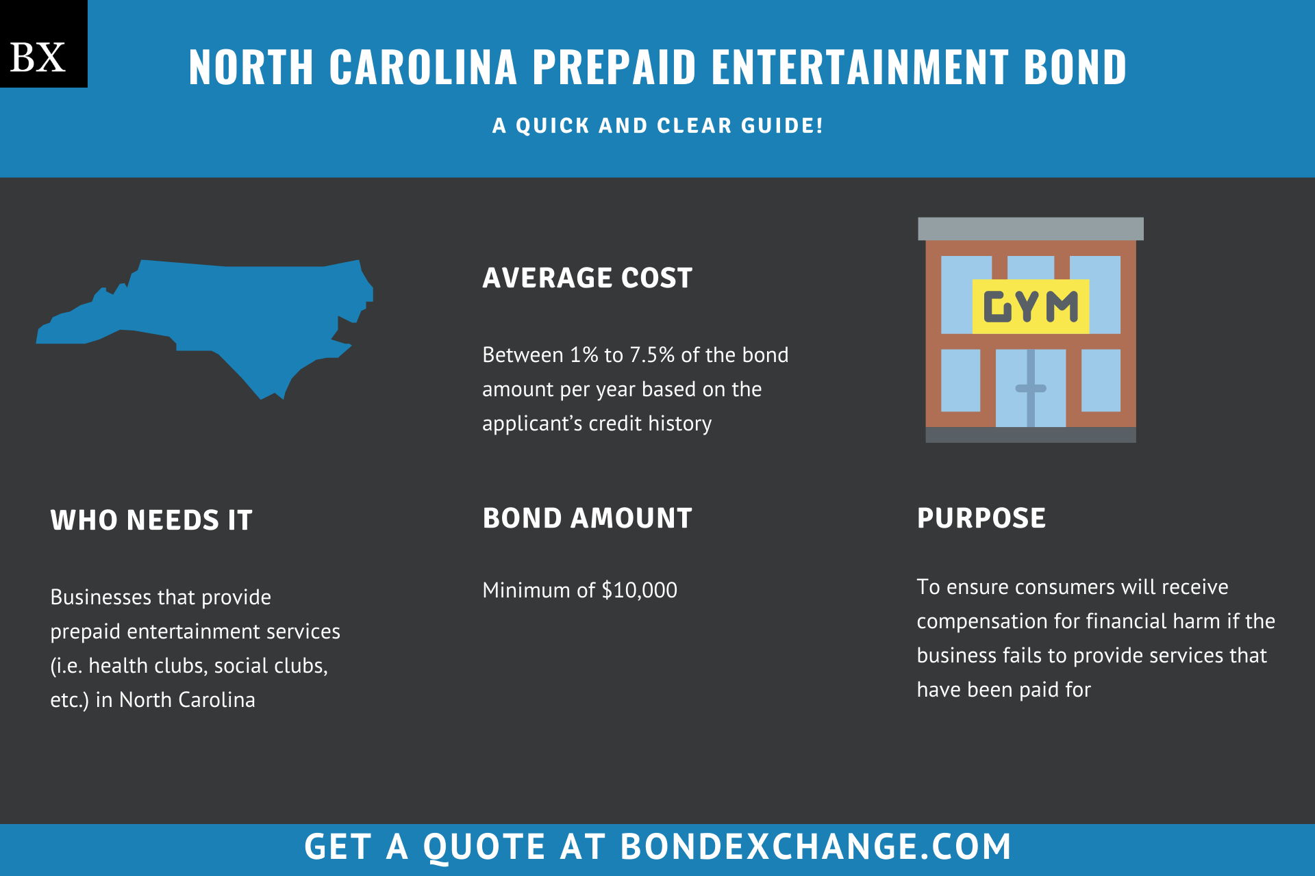 North Carolina Prepaid Entertainment Bond