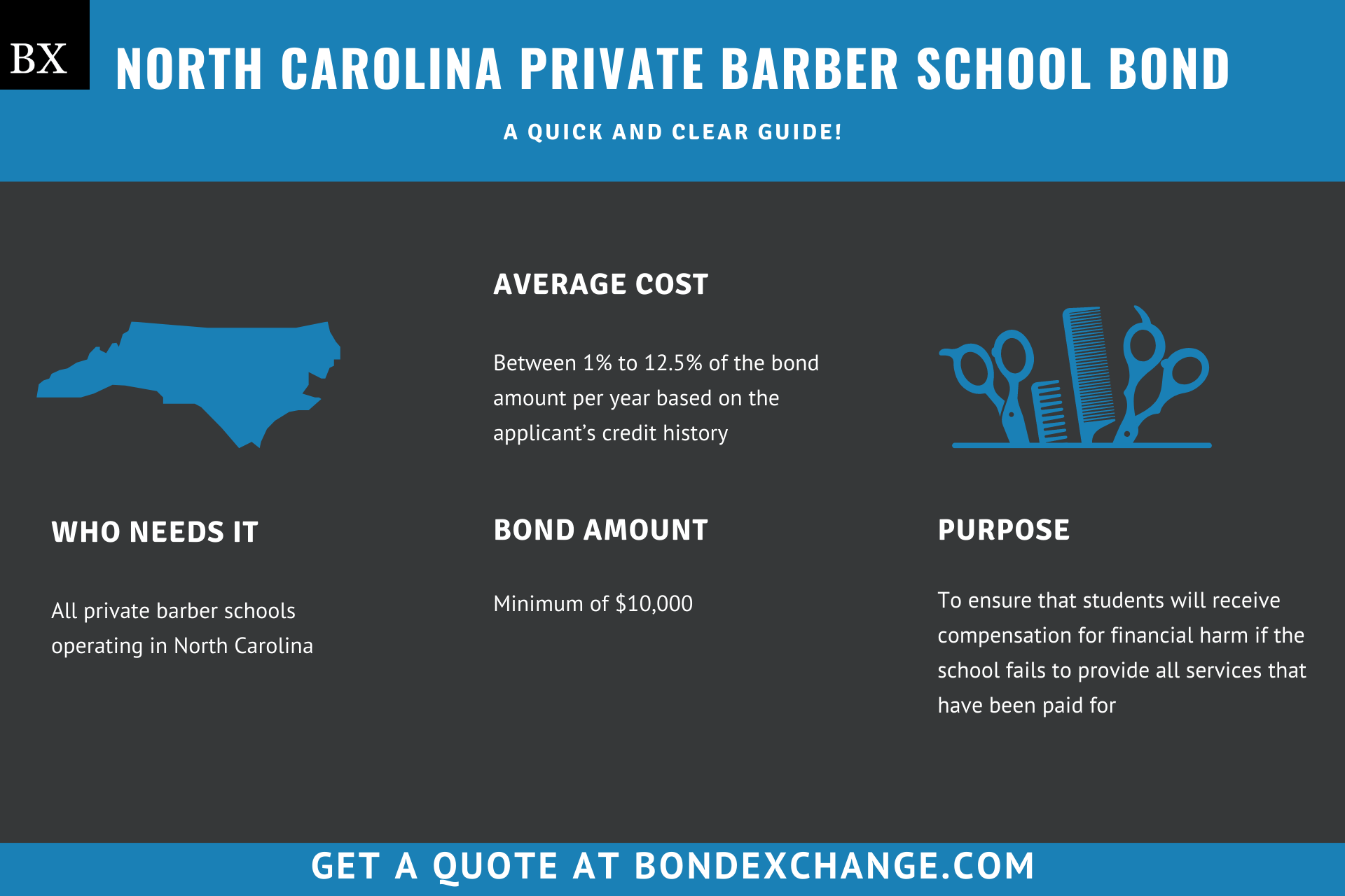 North Carolina Private Barber School Bond