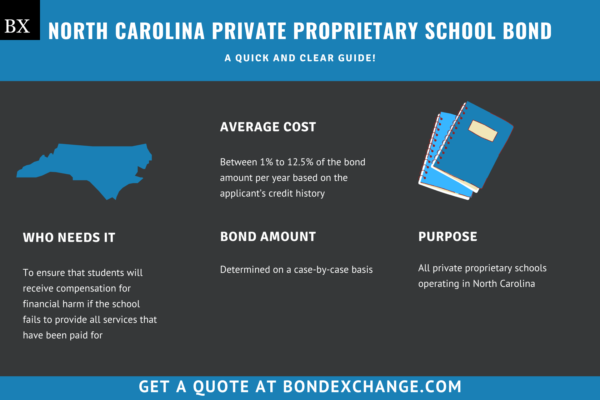 NC Private Proprietary School Bond Inforaphic