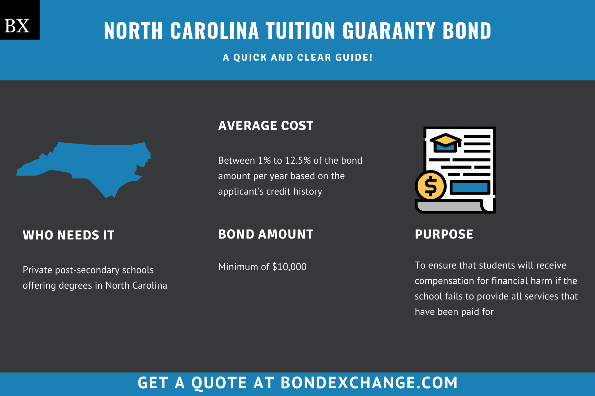 North Carolina Tuition Guaranty Bond