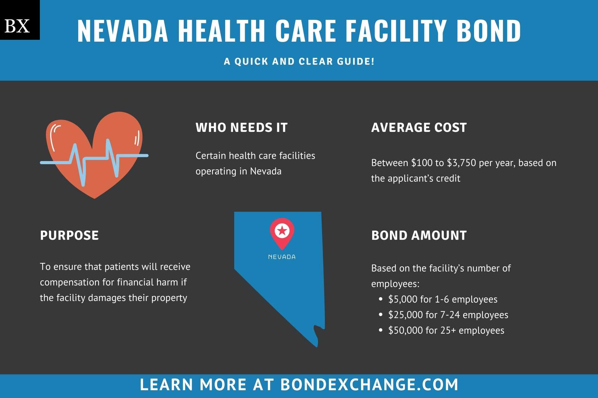 Nevada Health Care Facility Bond