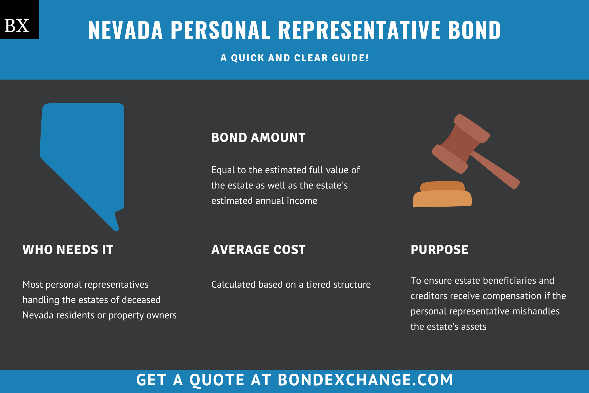 Nevada Personal Representative Bond
