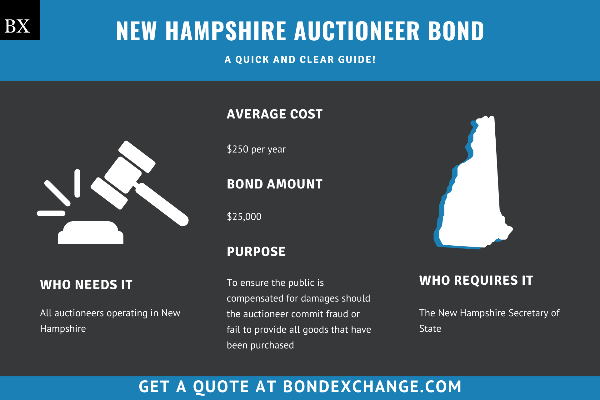 New Hampshire Auctioneer Bond