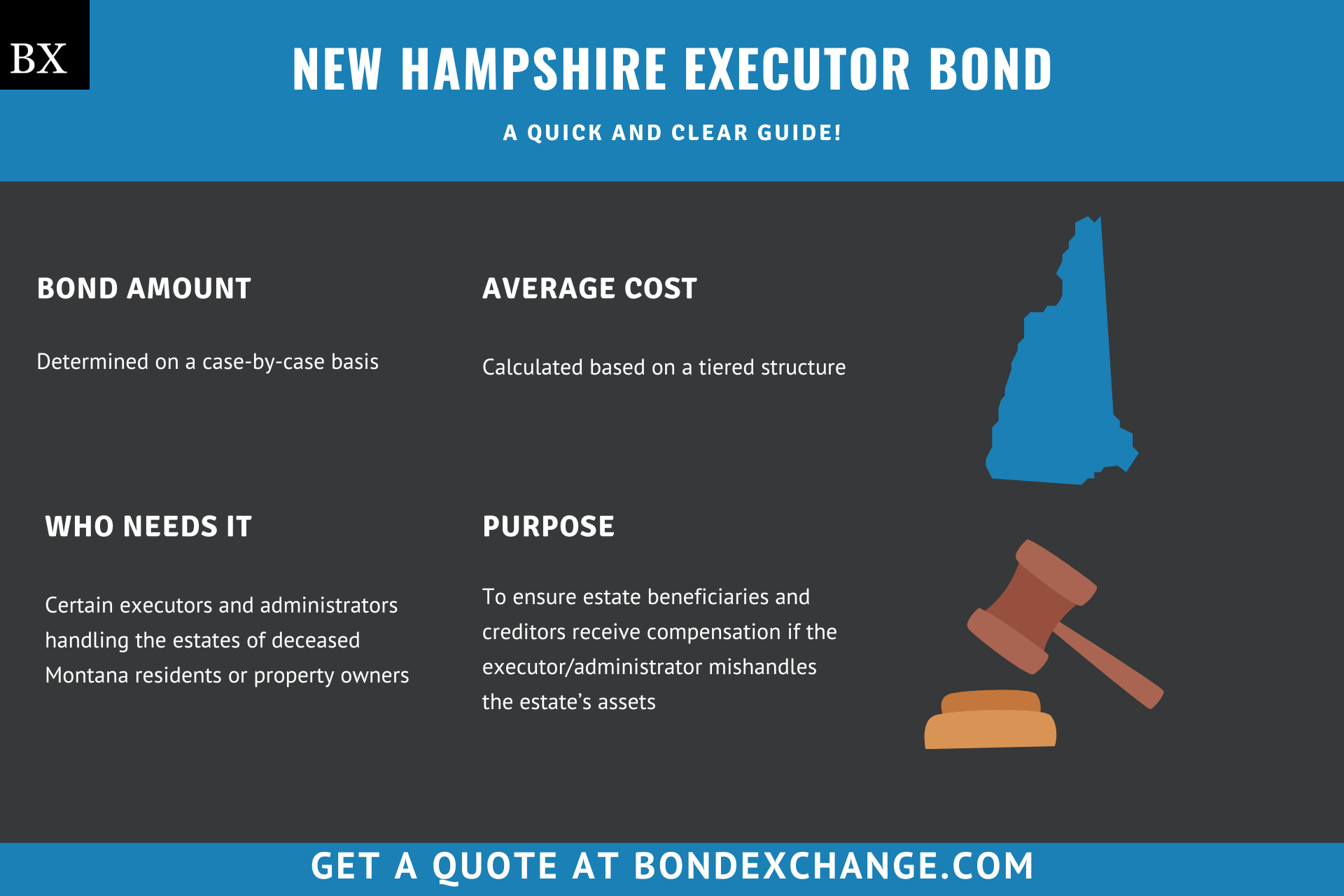 New Hampshire Executor Bond