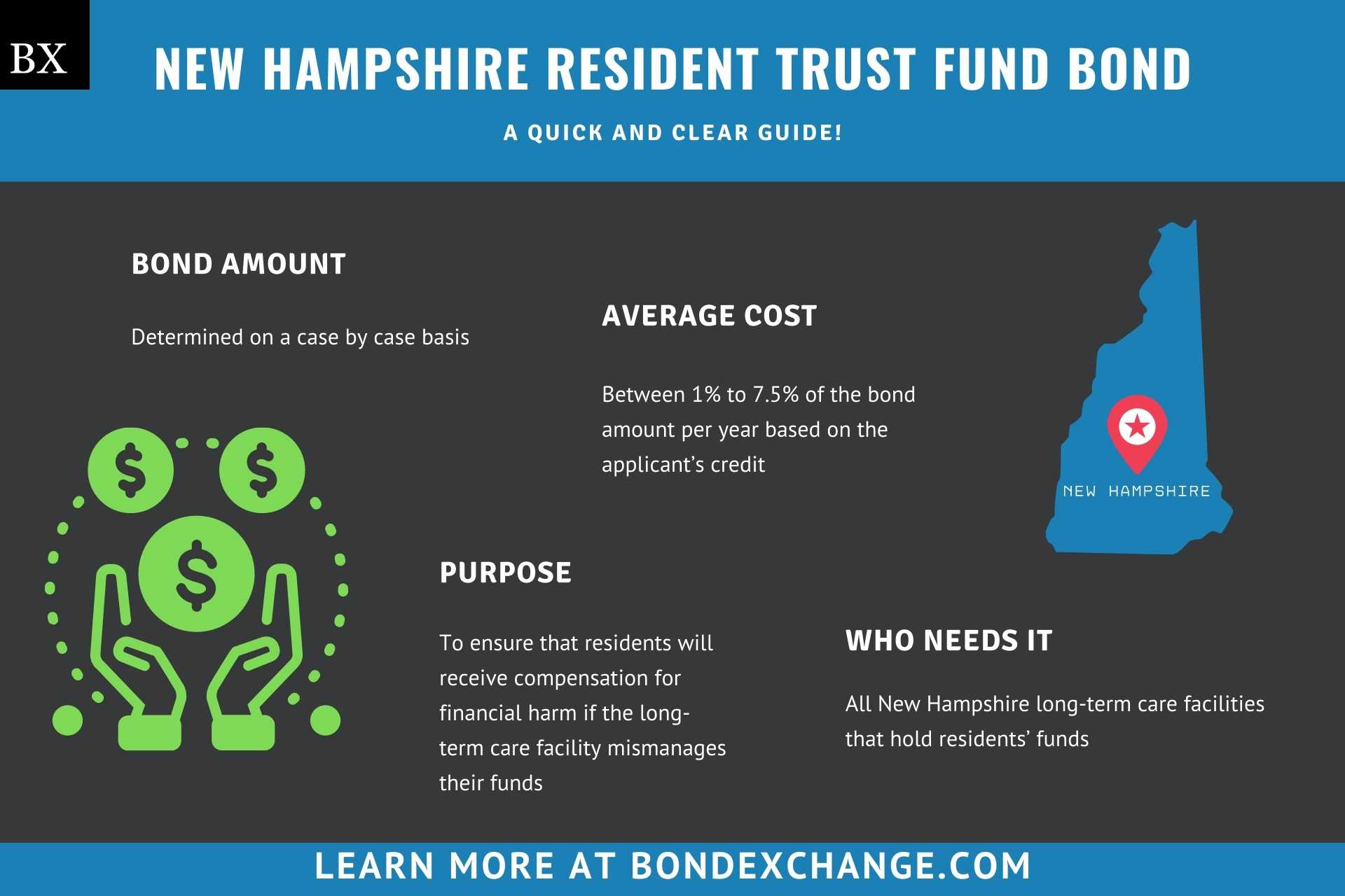 New Hampshire Resident Trust Fund Bond