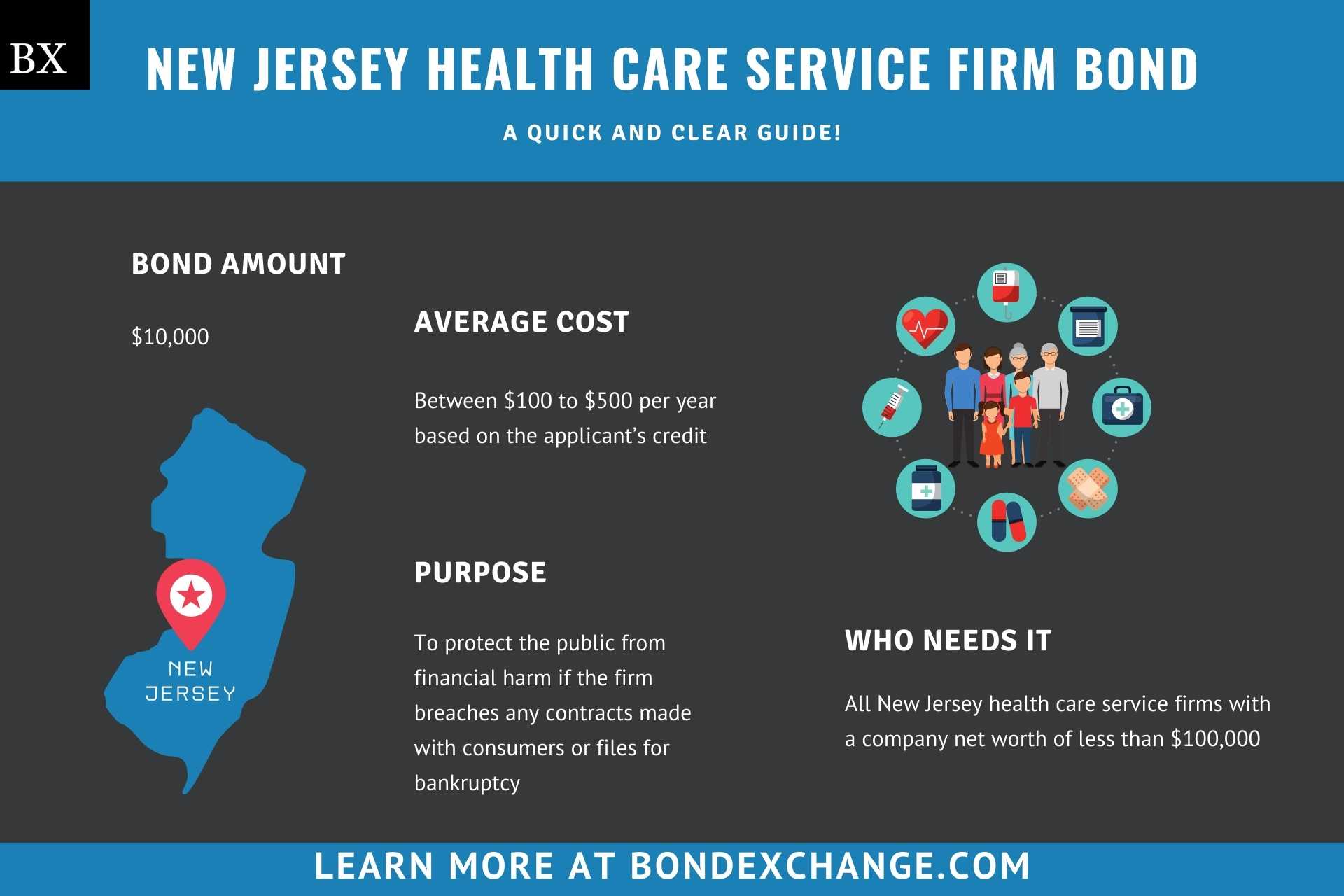 New Jersey Health Care Service Firm Bond