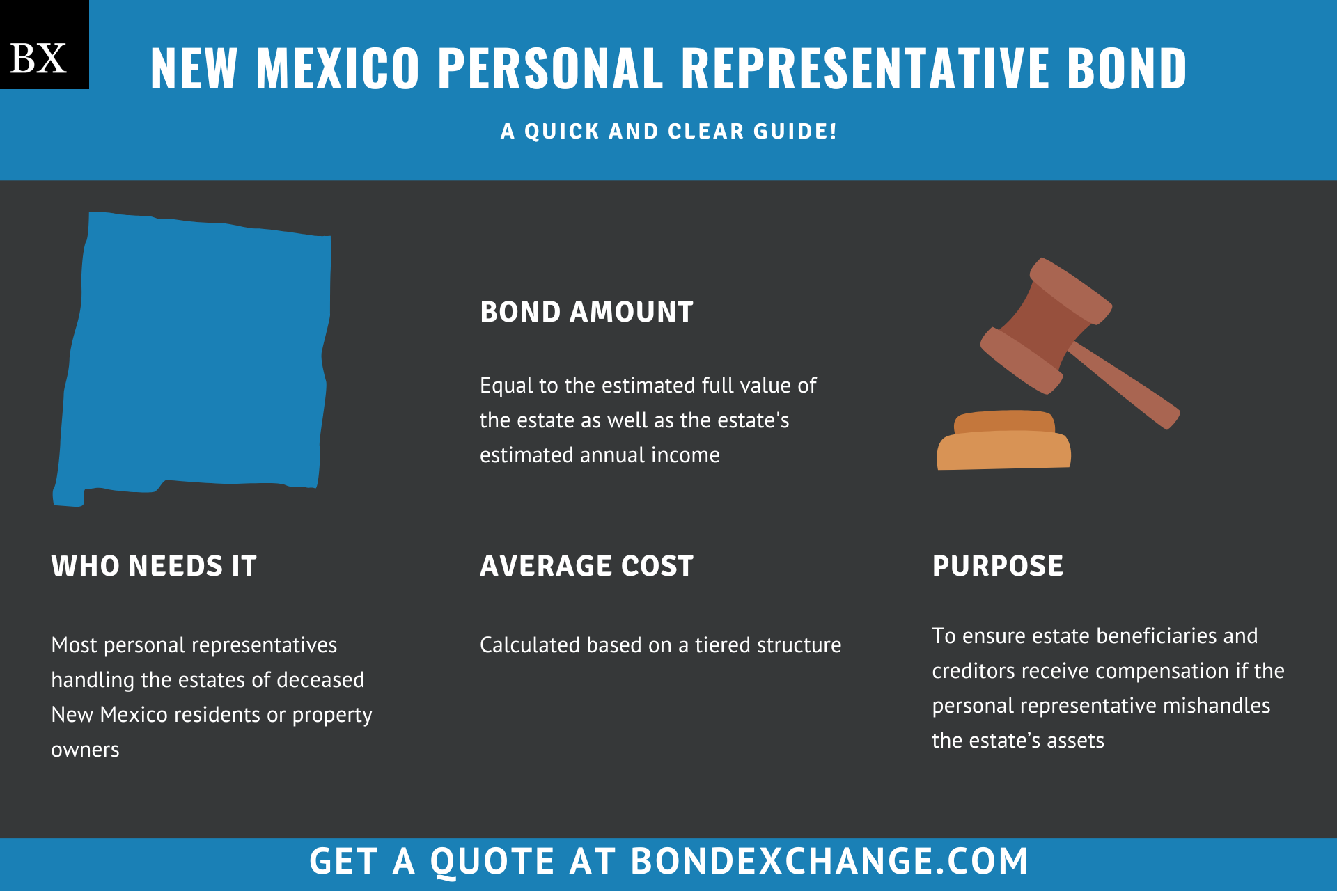 New Mexico Personal Representative Bond