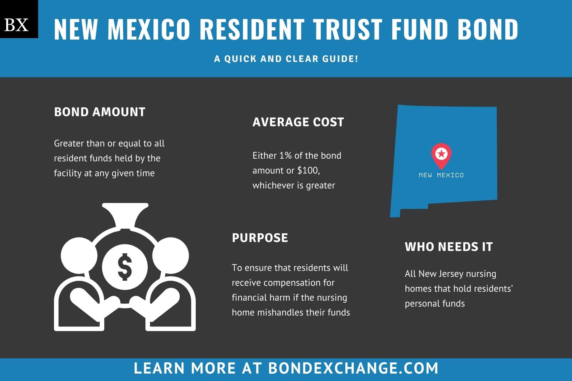 New Mexico Resident Trust Fund Bond