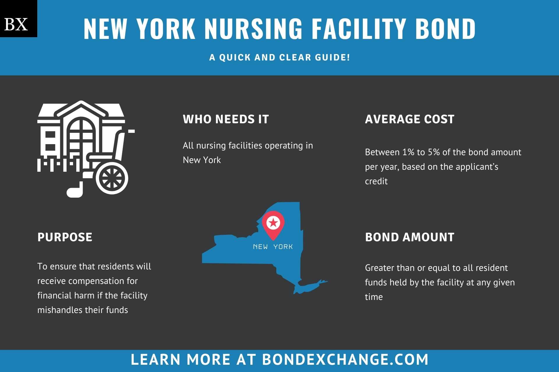 New York Nursing Facility Bond