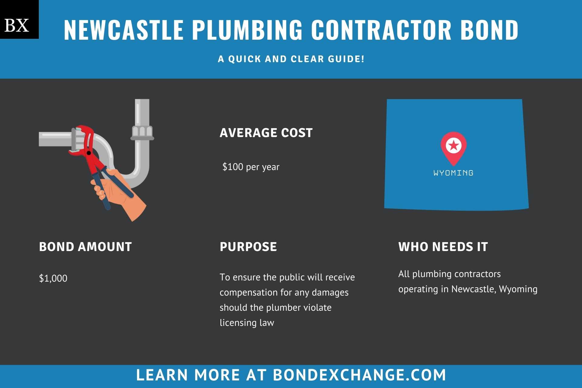 Newcastle Plumbing Contractor Bond
