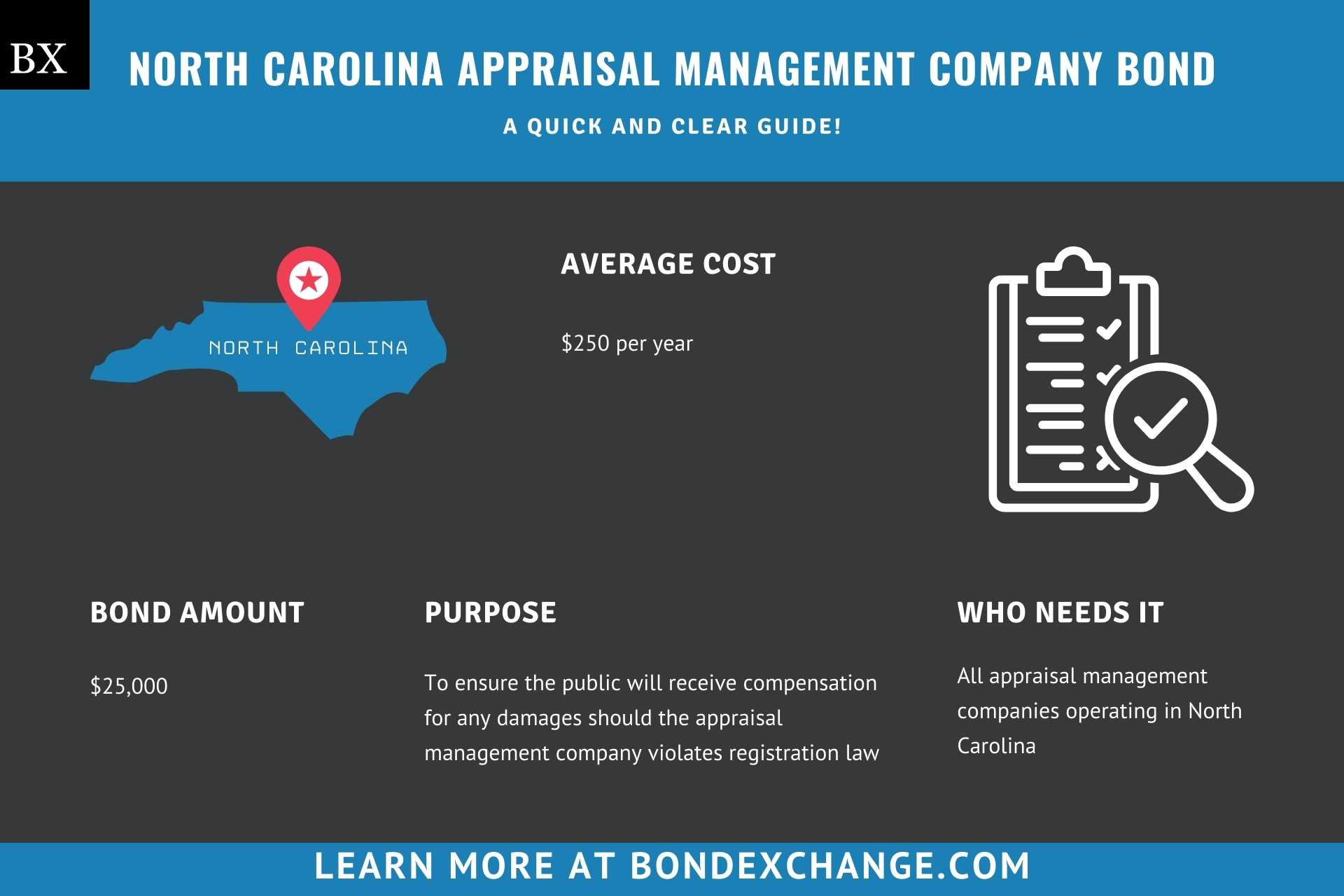 North Carolina Appraisal Management Company Bond