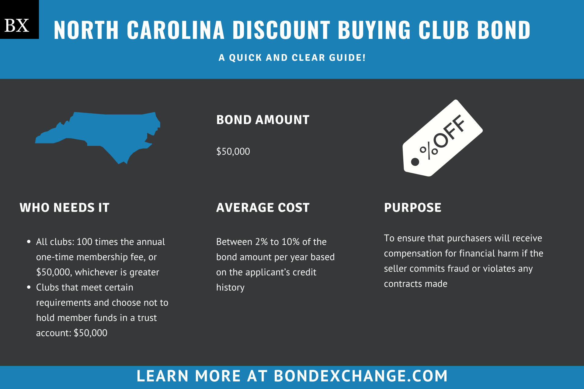 North Carolina Discount Buying Club Bond