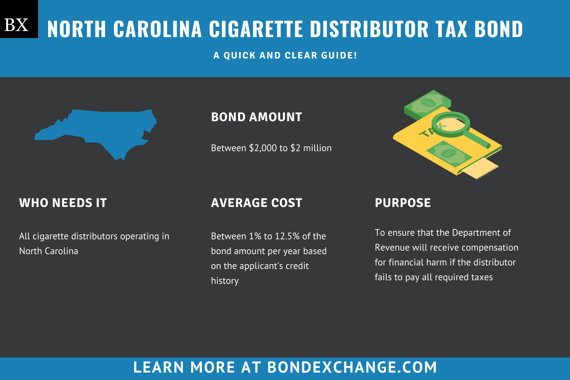 North Carolina Cigarette Distributor Tax Bond