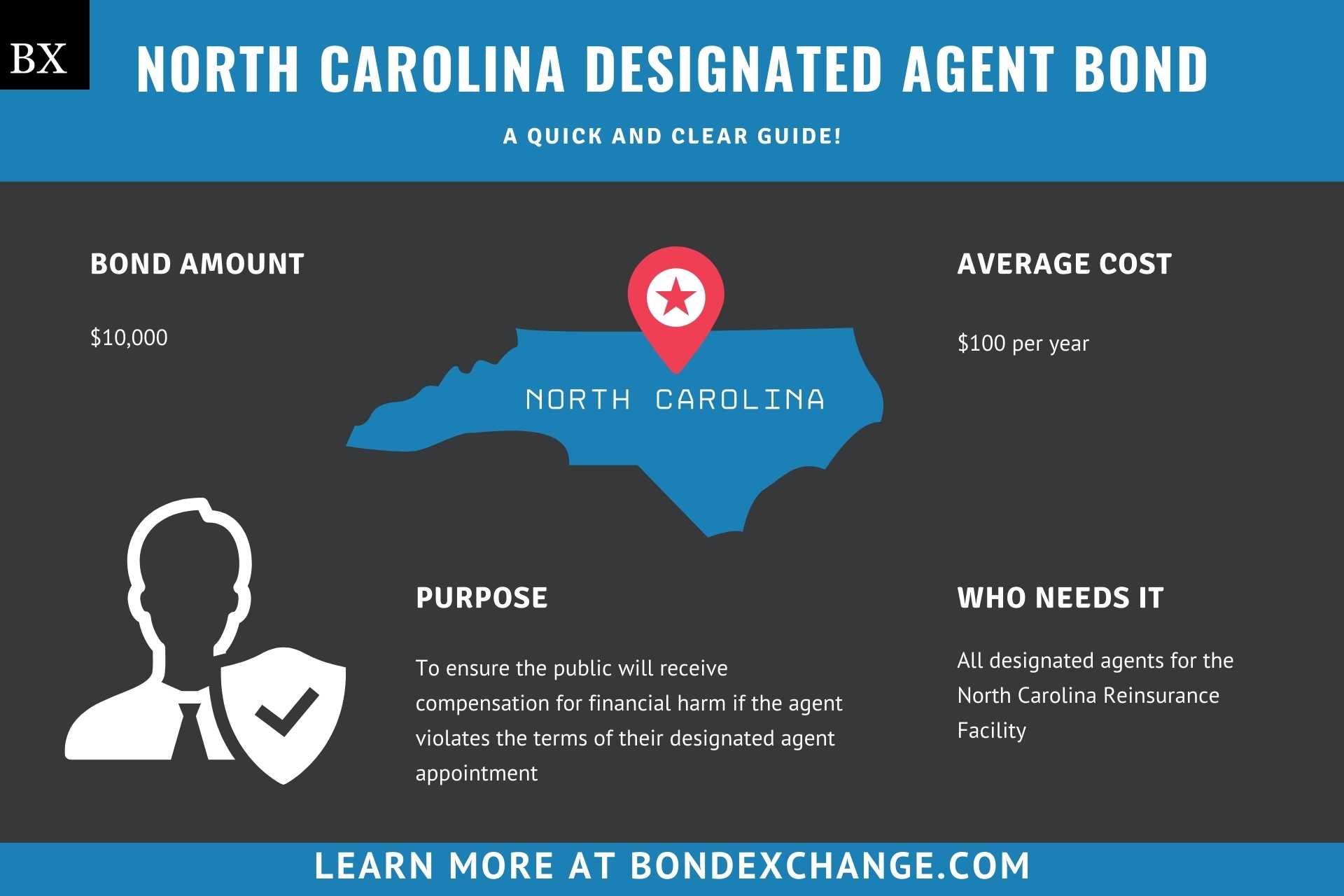 North Carolina Designated Agent Bond