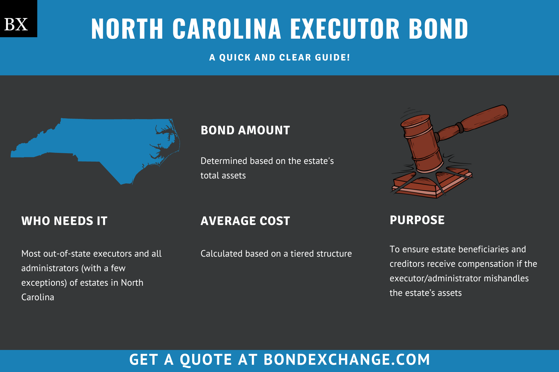 North Carolina Executor Bond