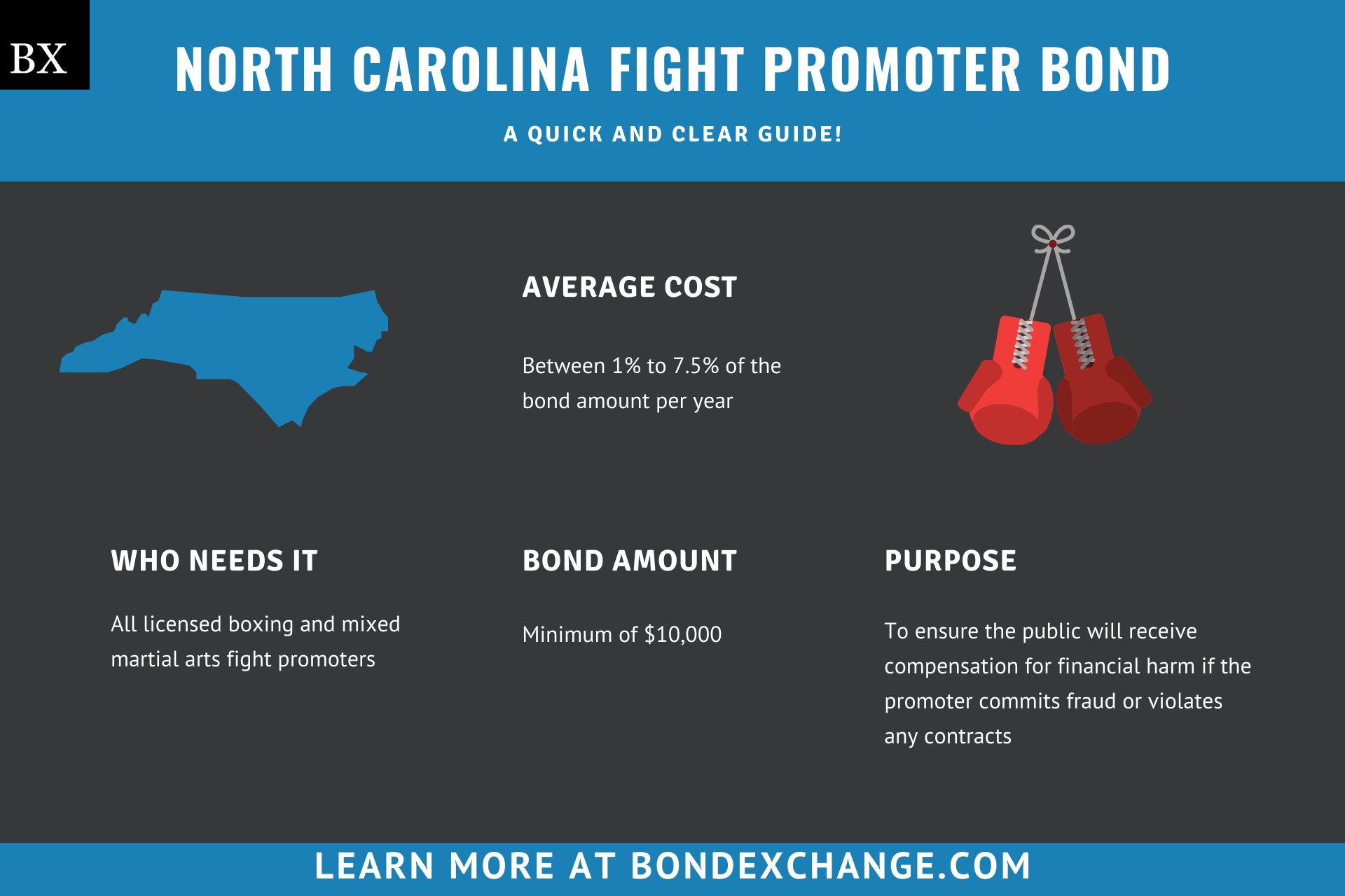 North Carolina Fight Promoter Bond