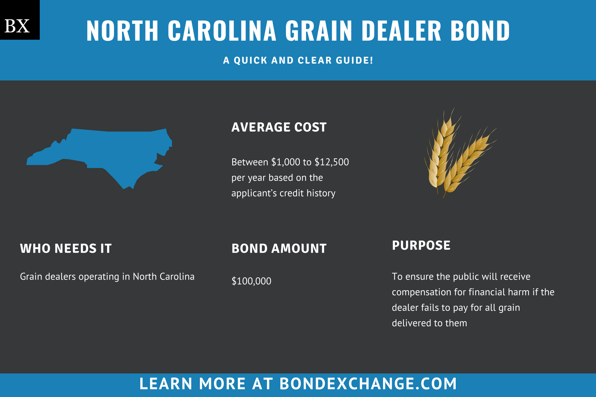 North Carolina Grain Dealer Bond
